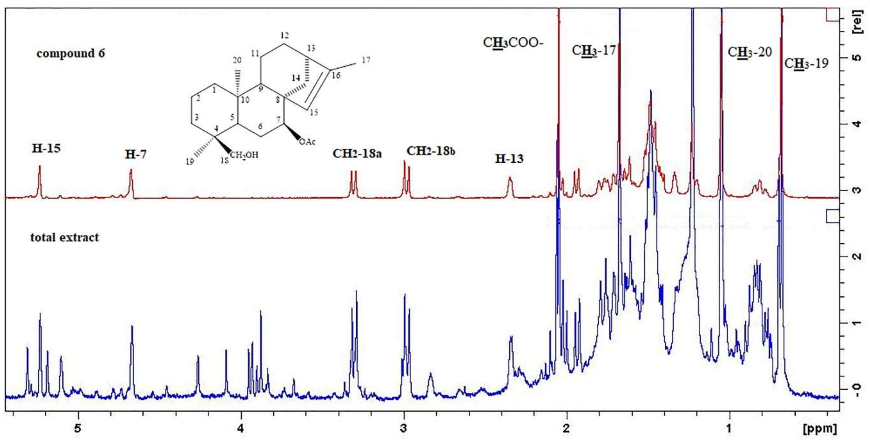 Molecules 25 02382 g003 Molecules 25 02382 g003