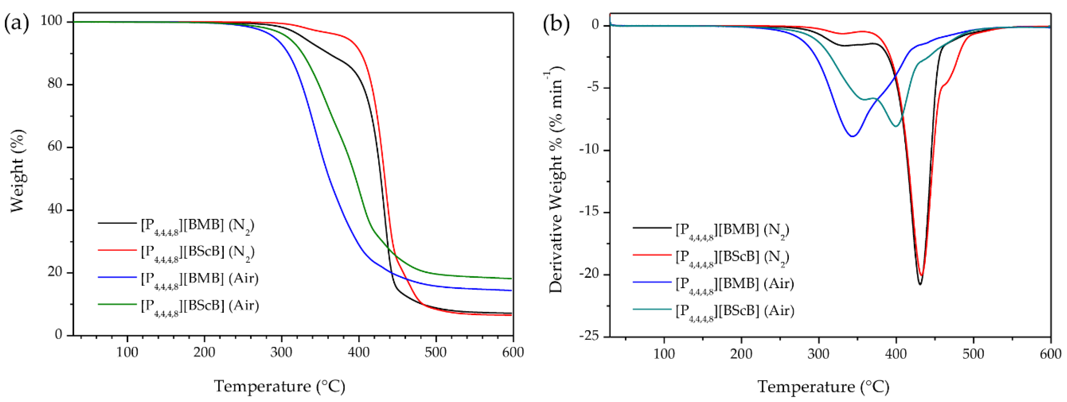 Molecules 25 02388 g002 Molecules 25 02388 g002