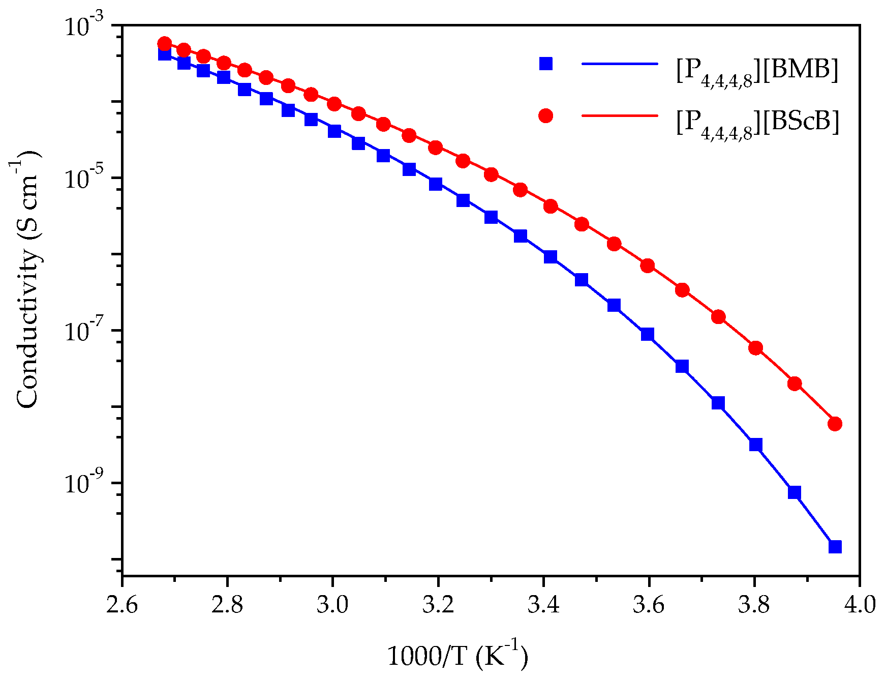Molecules 25 02388 g003 Molecules 25 02388 g003