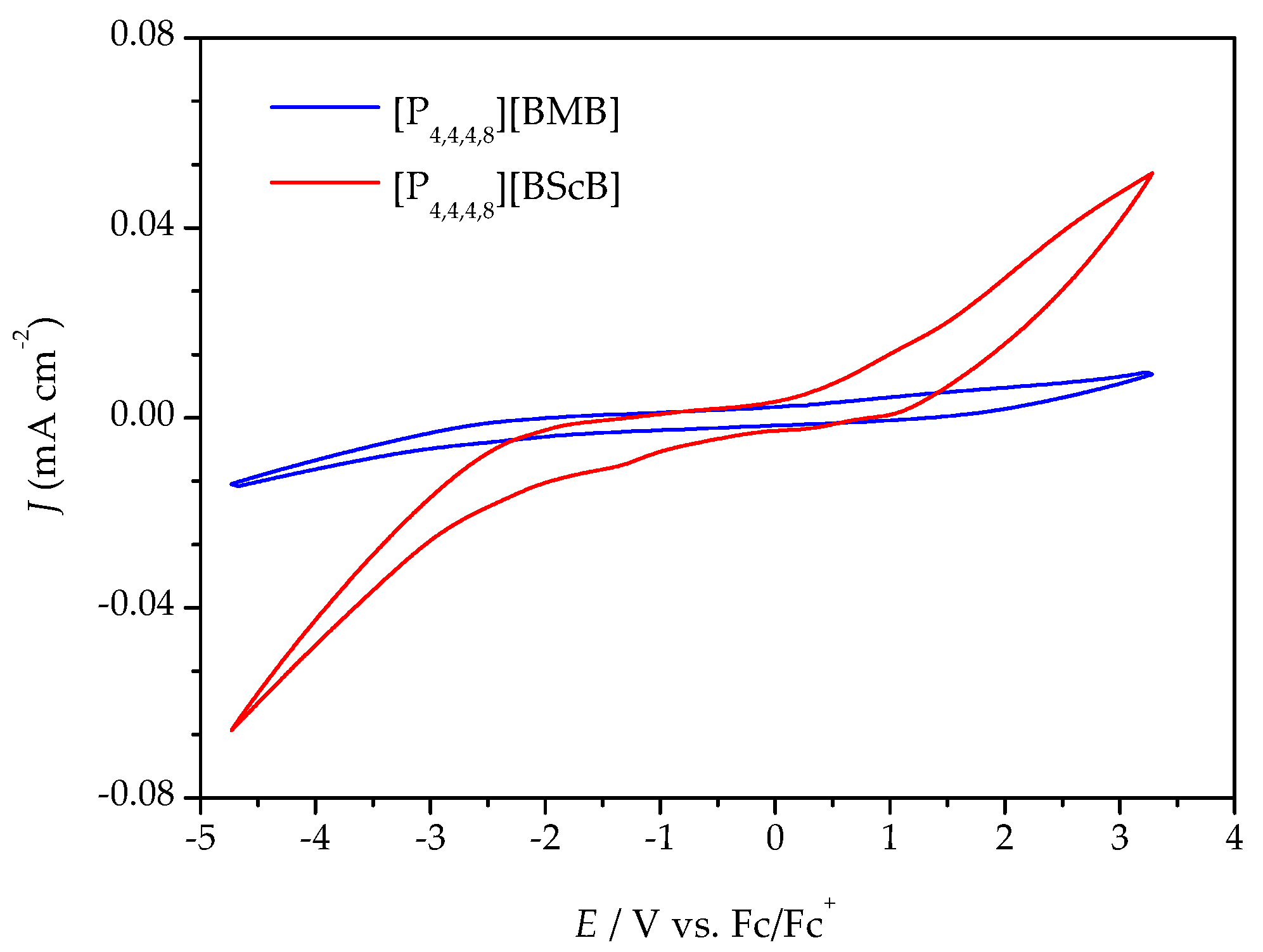 Molecules 25 02388 g004 Molecules 25 02388 g004