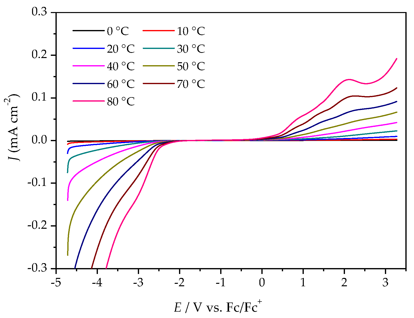 Molecules 25 02388 g005 Molecules 25 02388 g005