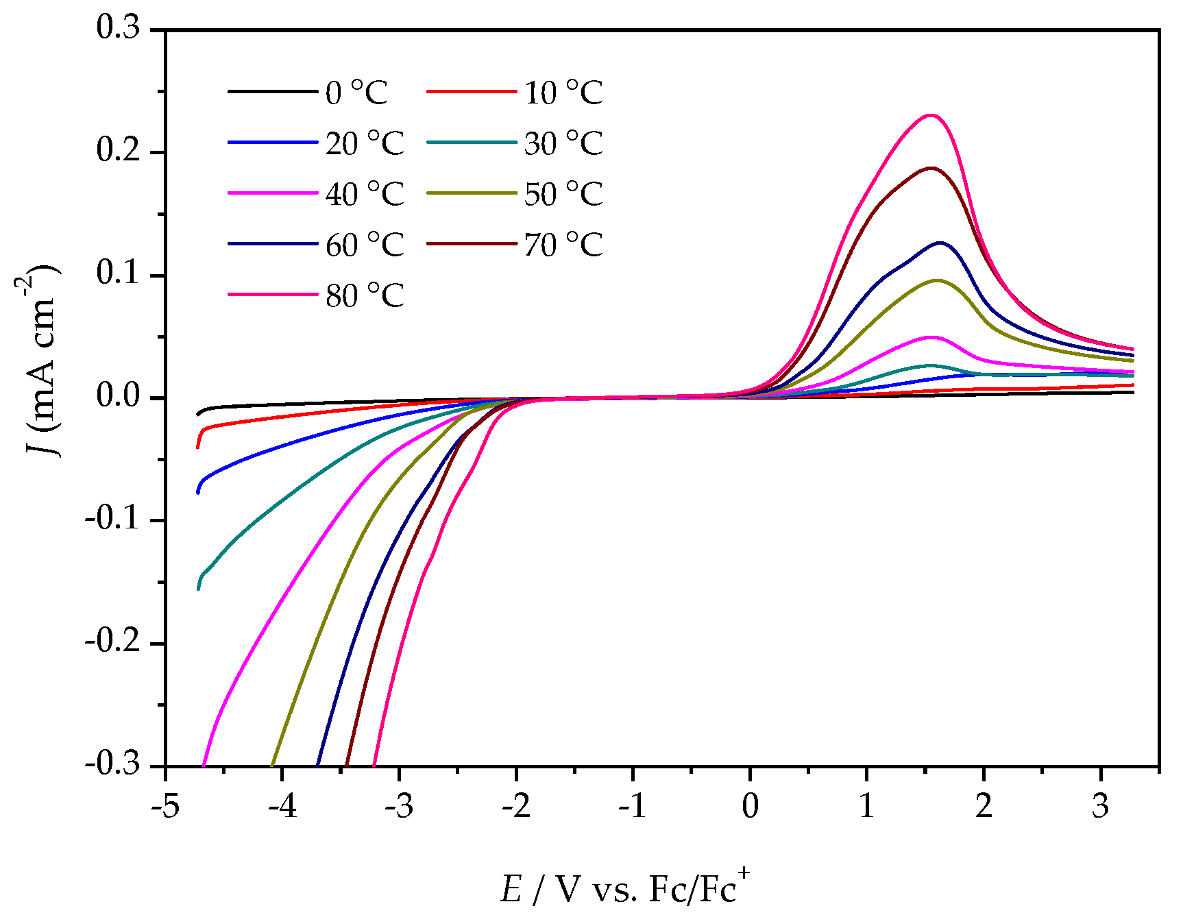 Molecules 25 02388 g006 Molecules 25 02388 g006