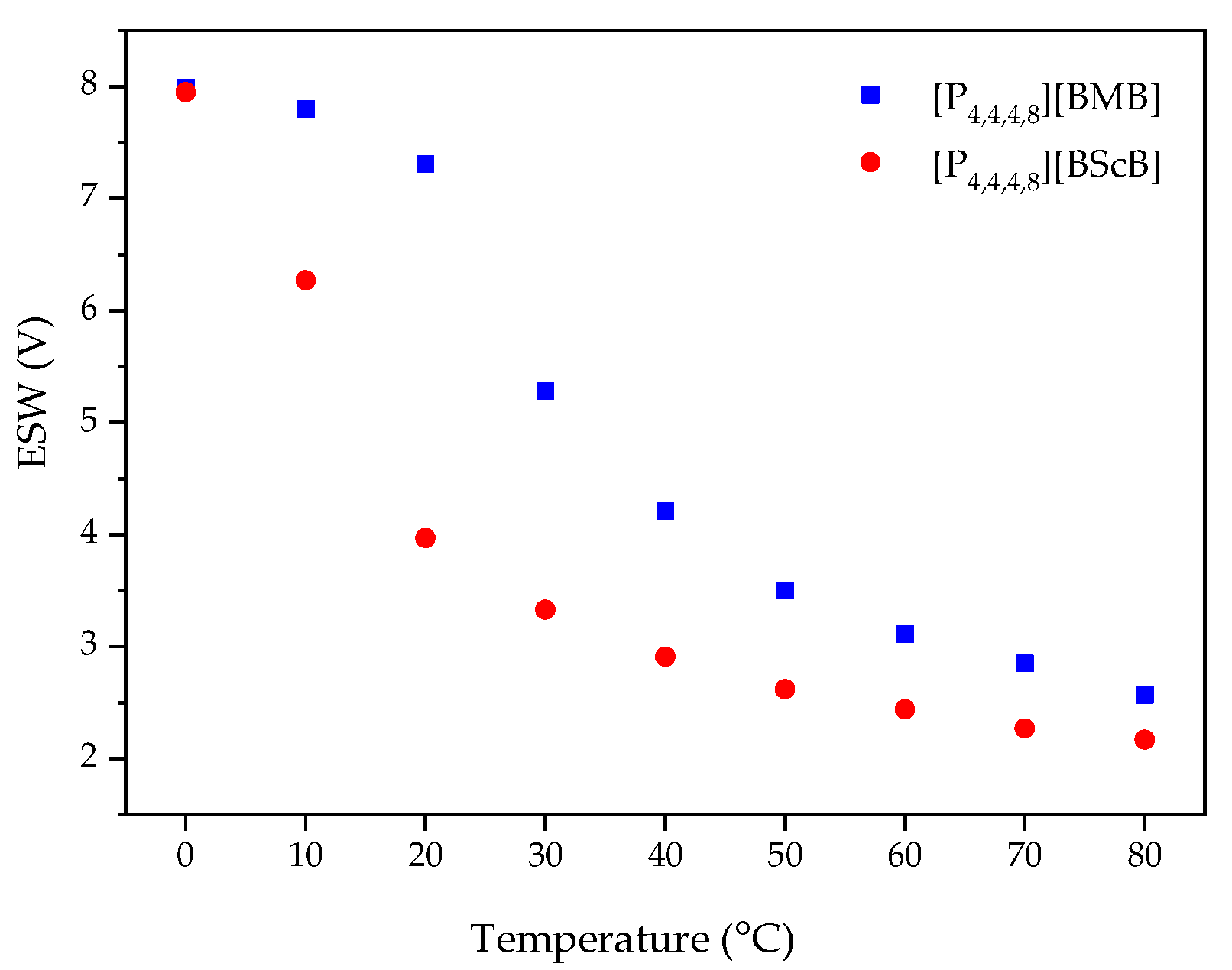 Molecules 25 02388 g007 Molecules 25 02388 g007