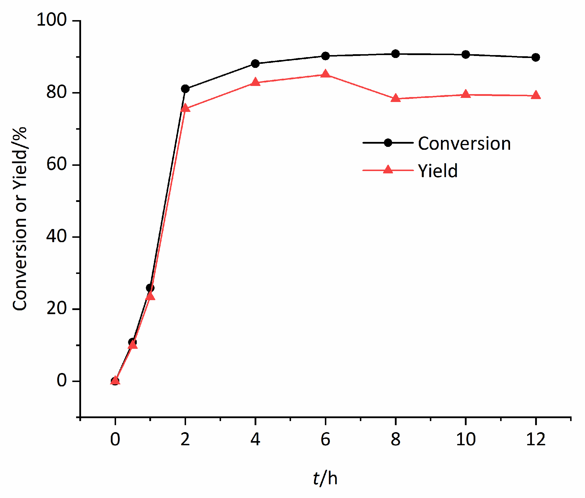 Molecules 25 02389 g006 Molecules 25 02389 g006
