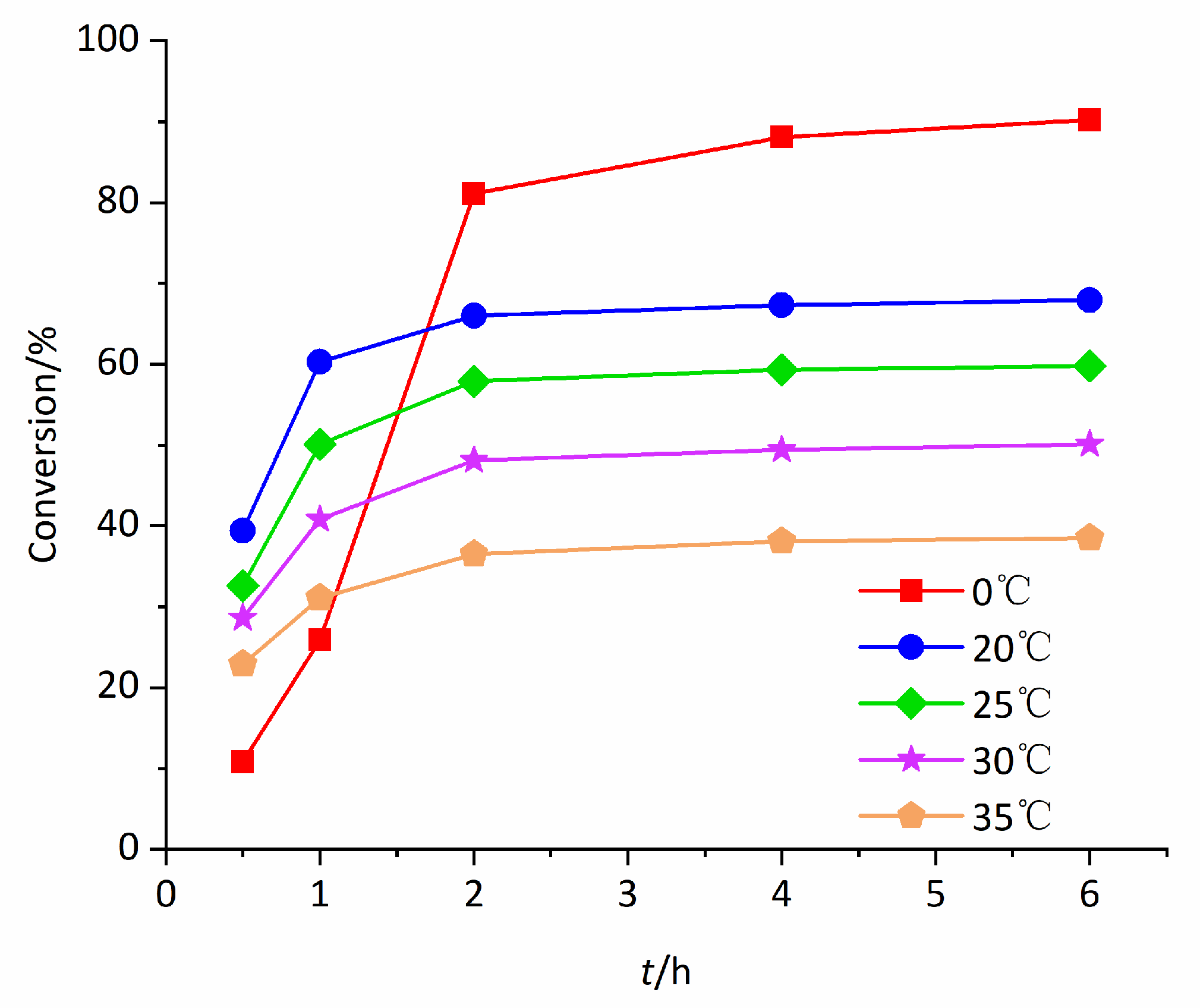 Molecules 25 02389 g007 Molecules 25 02389 g007