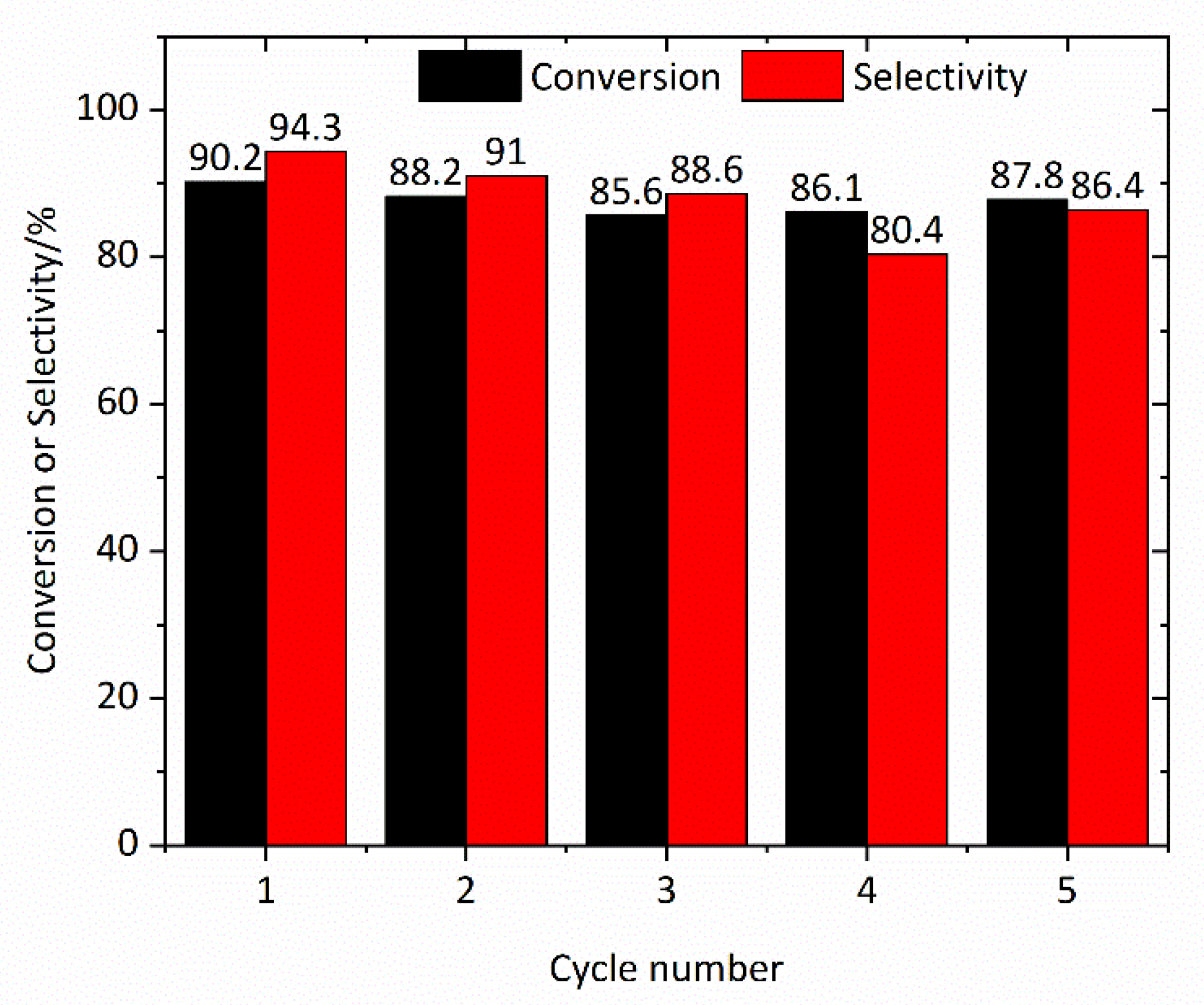 Molecules 25 02389 g008 Molecules 25 02389 g008