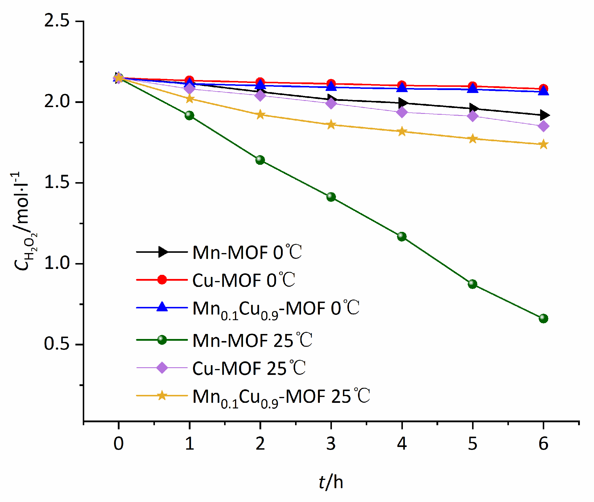 Molecules 25 02389 g009 Molecules 25 02389 g009