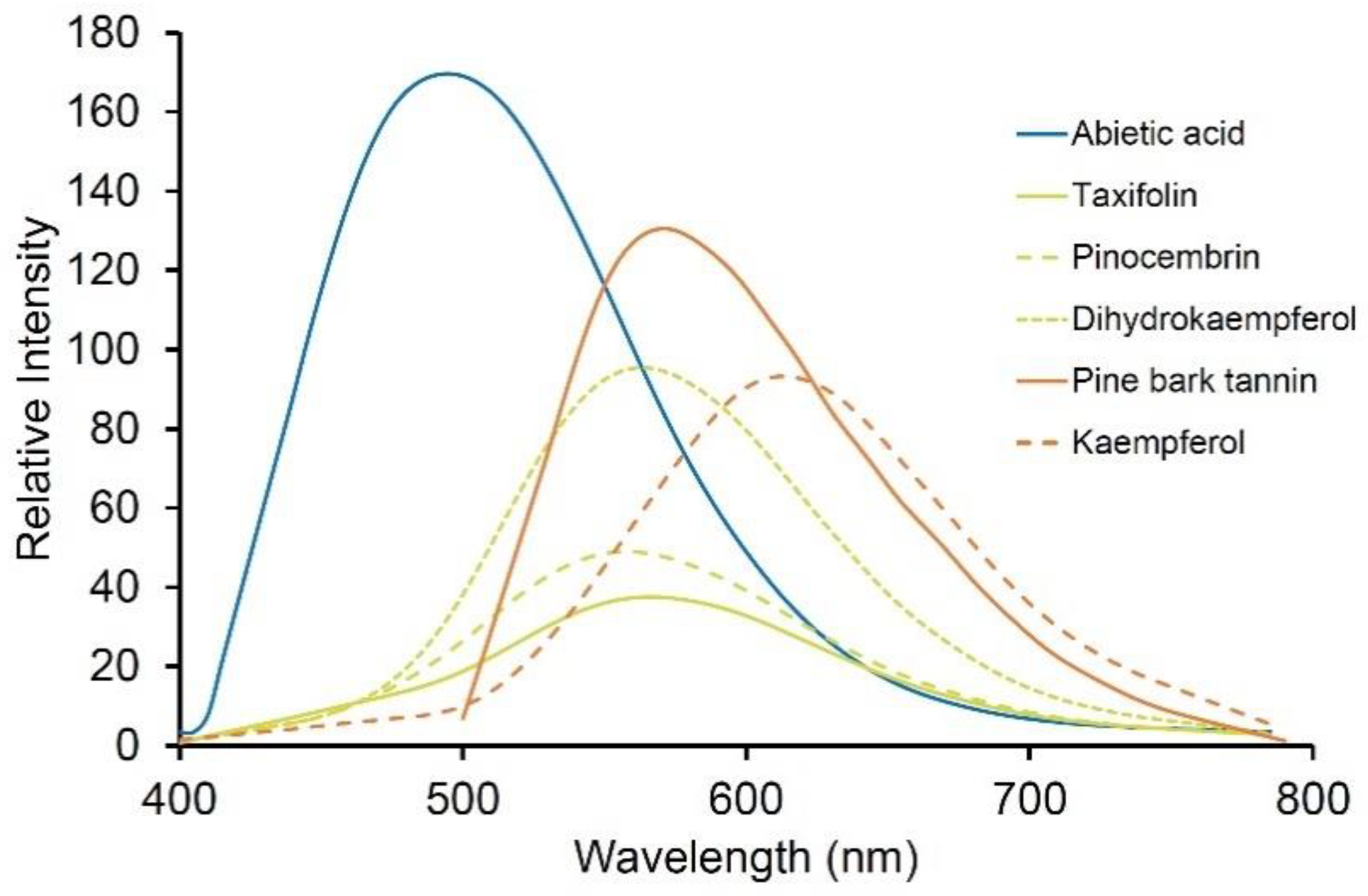 Molecules 25 02393 g008