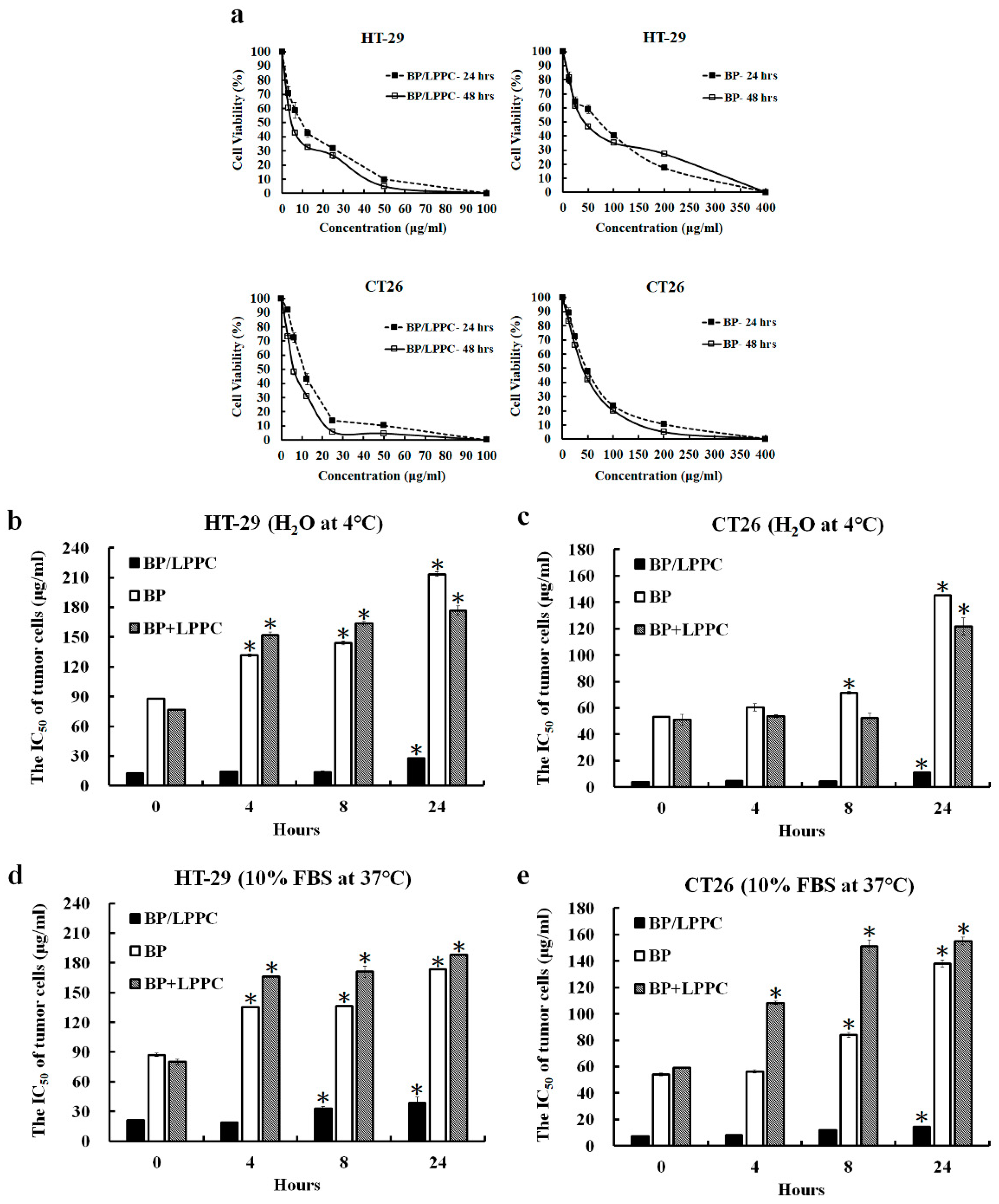 Molecules 25 02394 g001