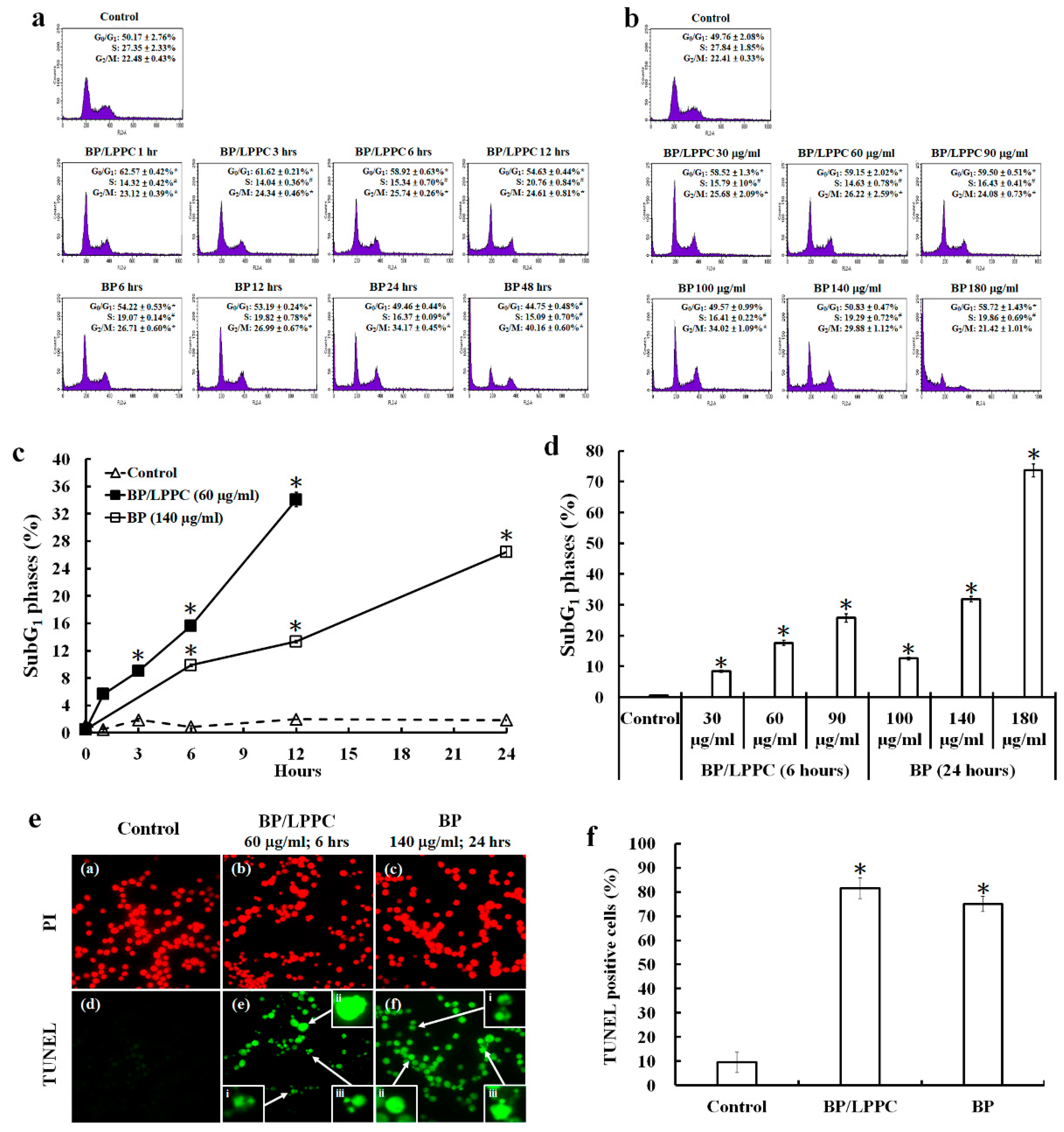 Molecules 25 02394 g003