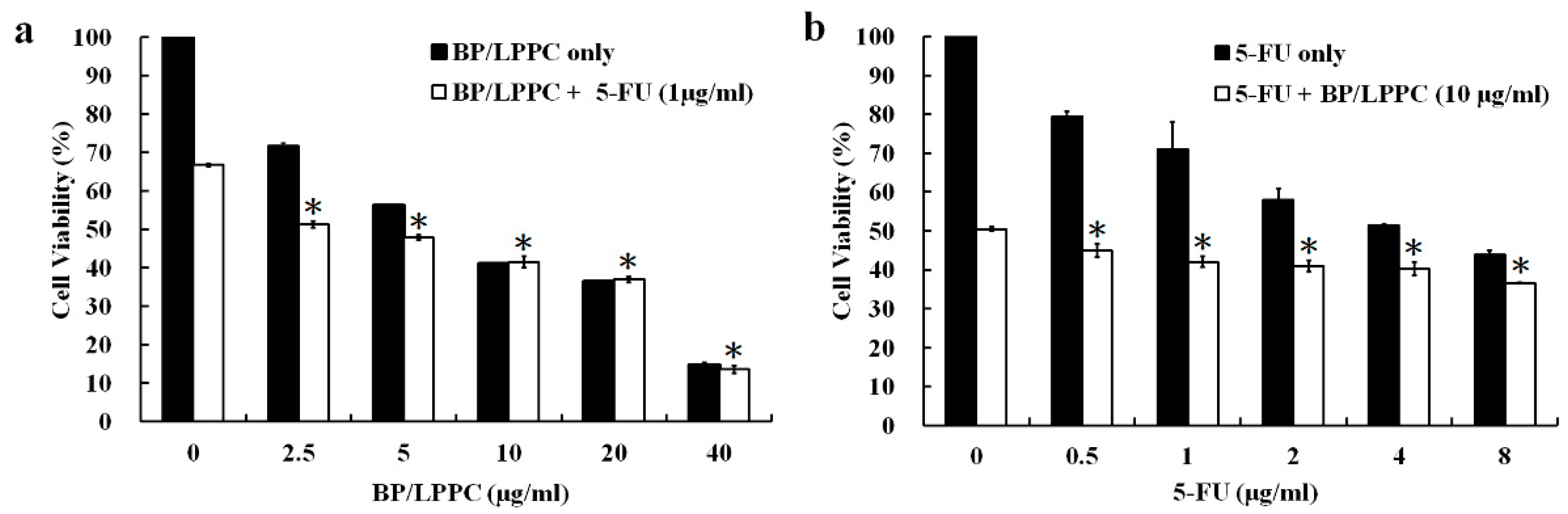 Molecules 25 02394 g005