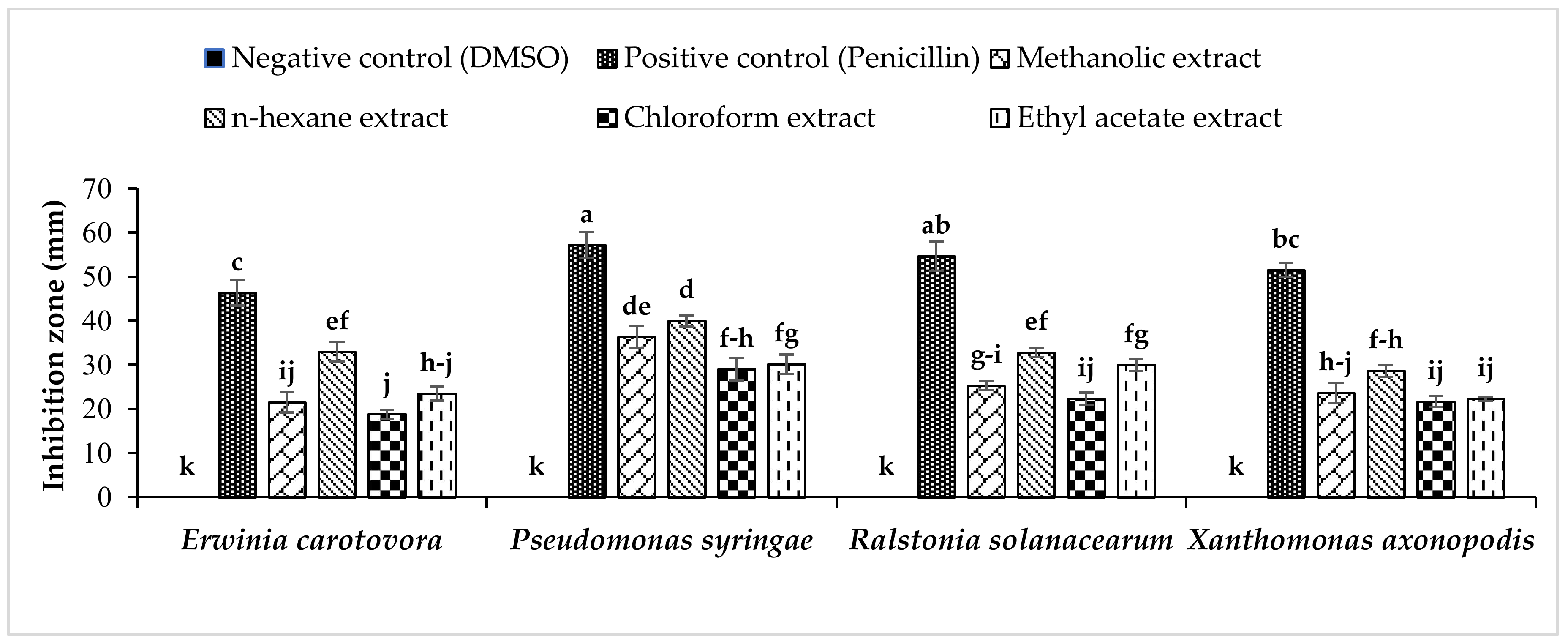 Molecules 25 02395 g001