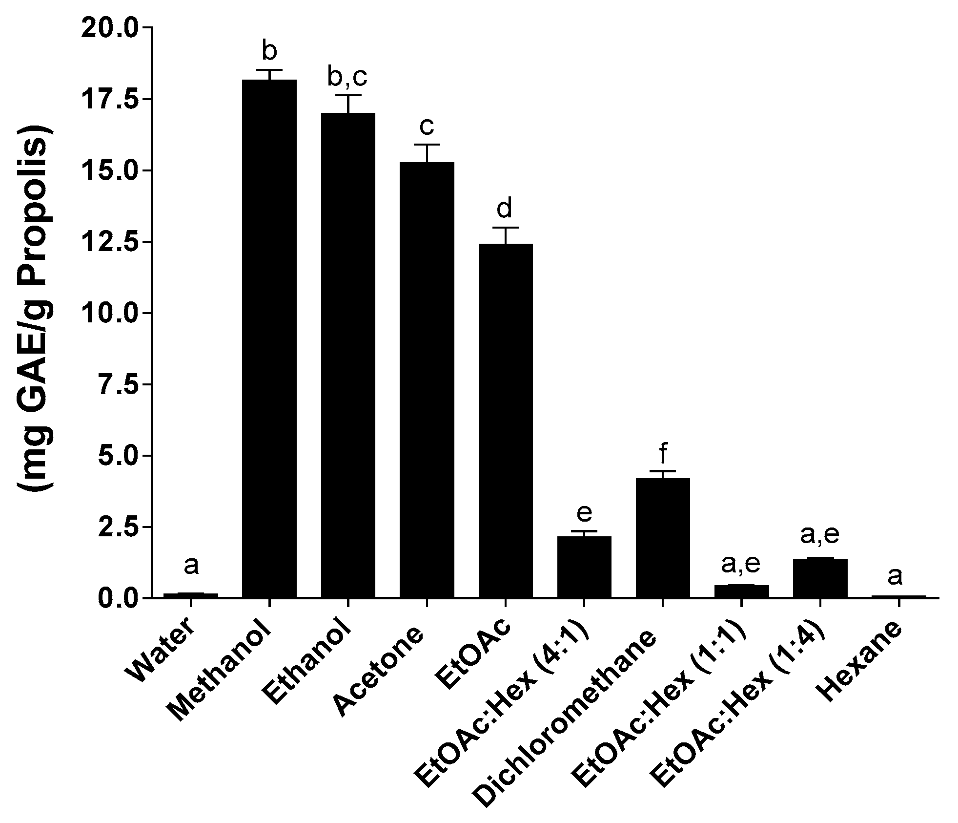 Molecules 25 02397 g001 Molecules 25 02397 g001