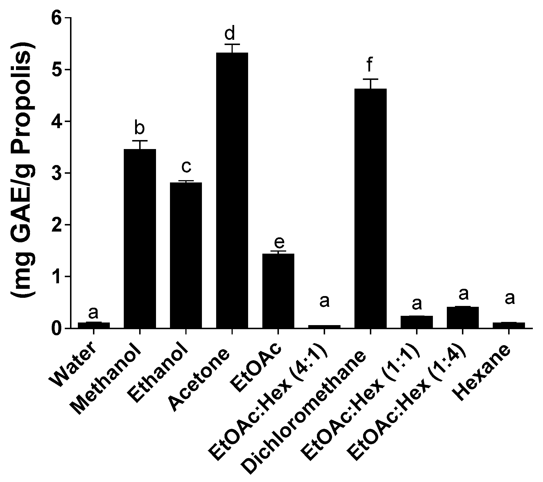 Molecules 25 02397 g003 Molecules 25 02397 g003