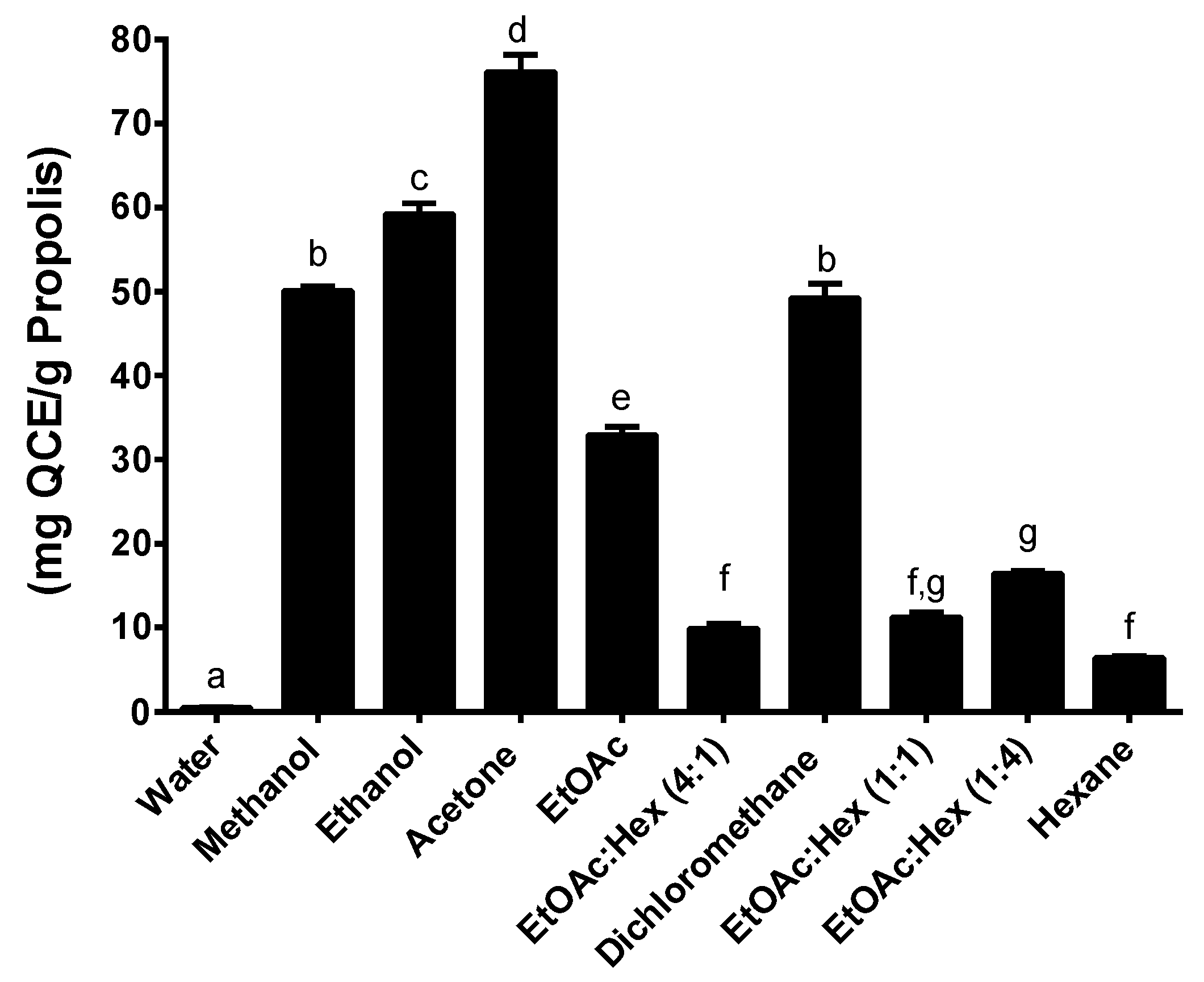 Molecules 25 02397 g004 Molecules 25 02397 g004