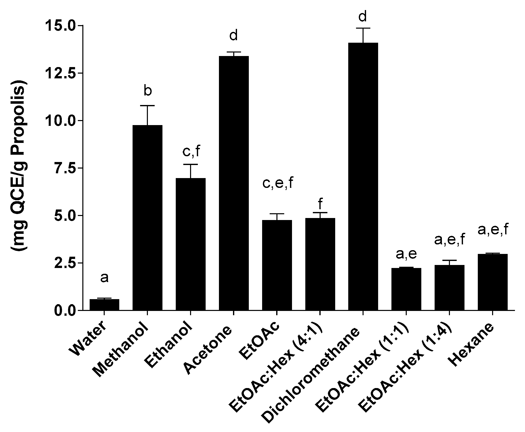 Molecules 25 02397 g006 Molecules 25 02397 g006