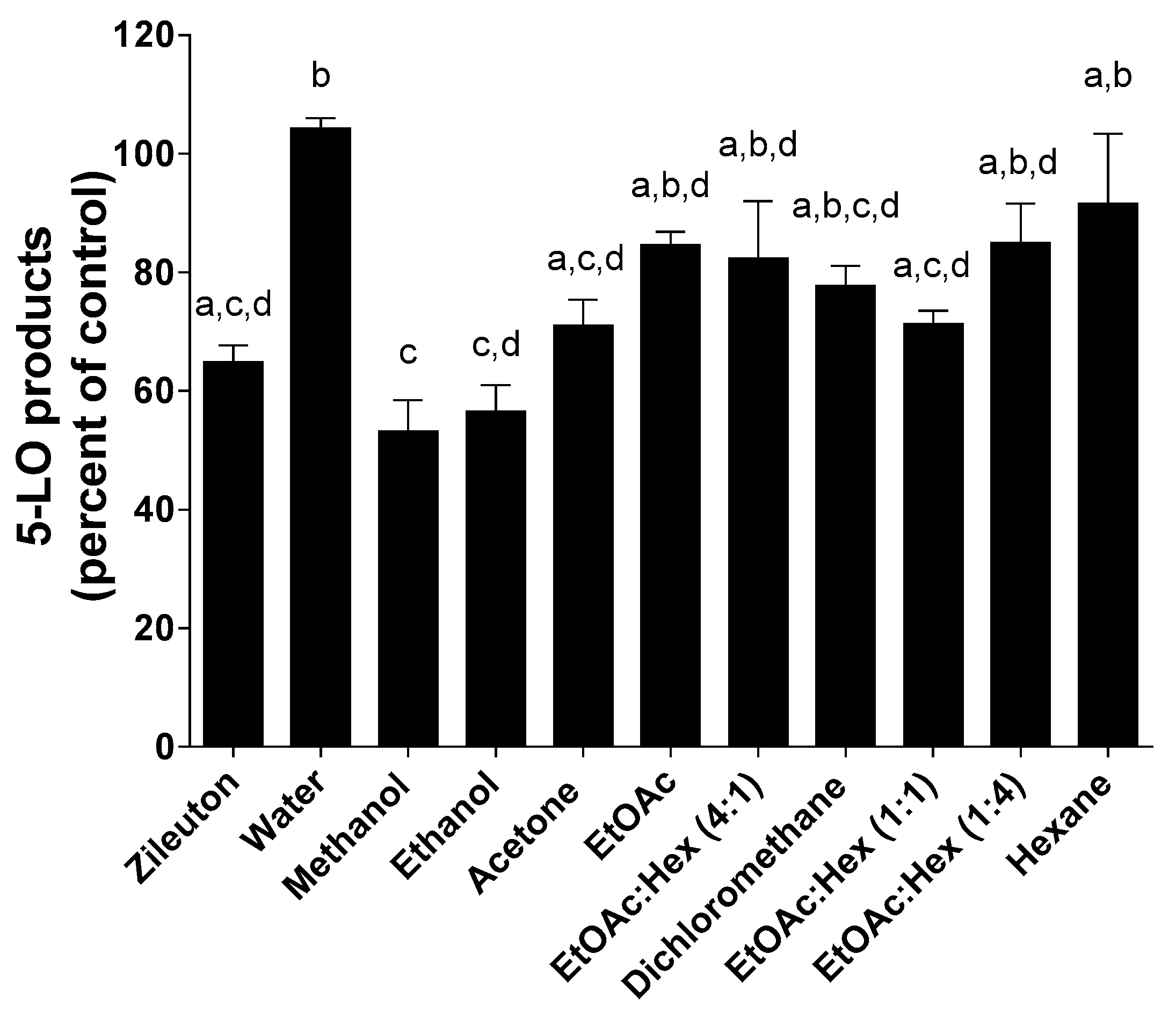 Molecules 25 02397 g008 Molecules 25 02397 g008