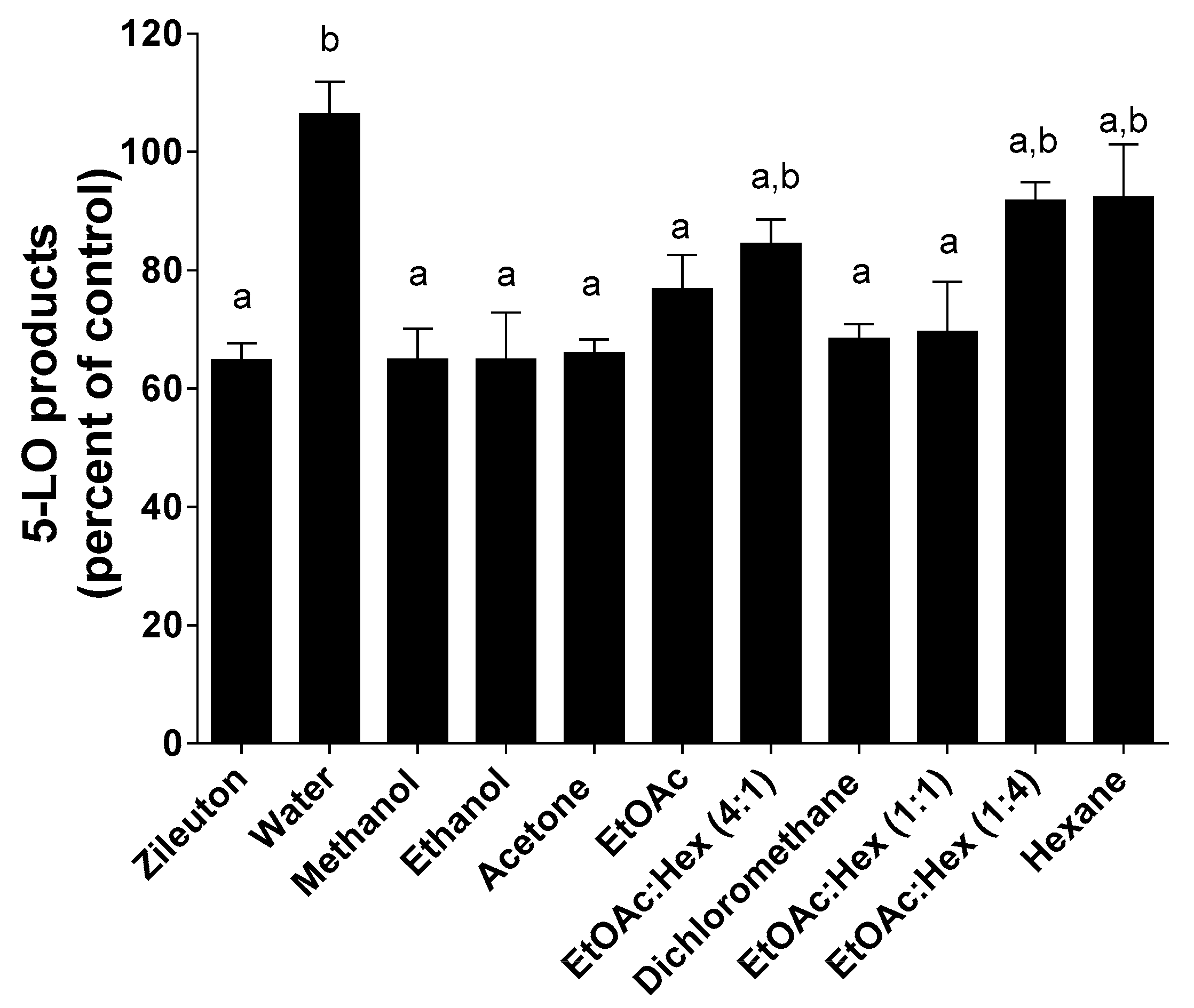 Molecules 25 02397 g009 Molecules 25 02397 g009
