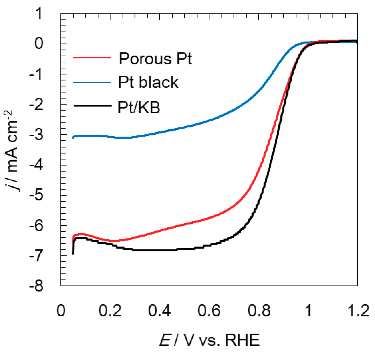 Molecules 25 02398 g004