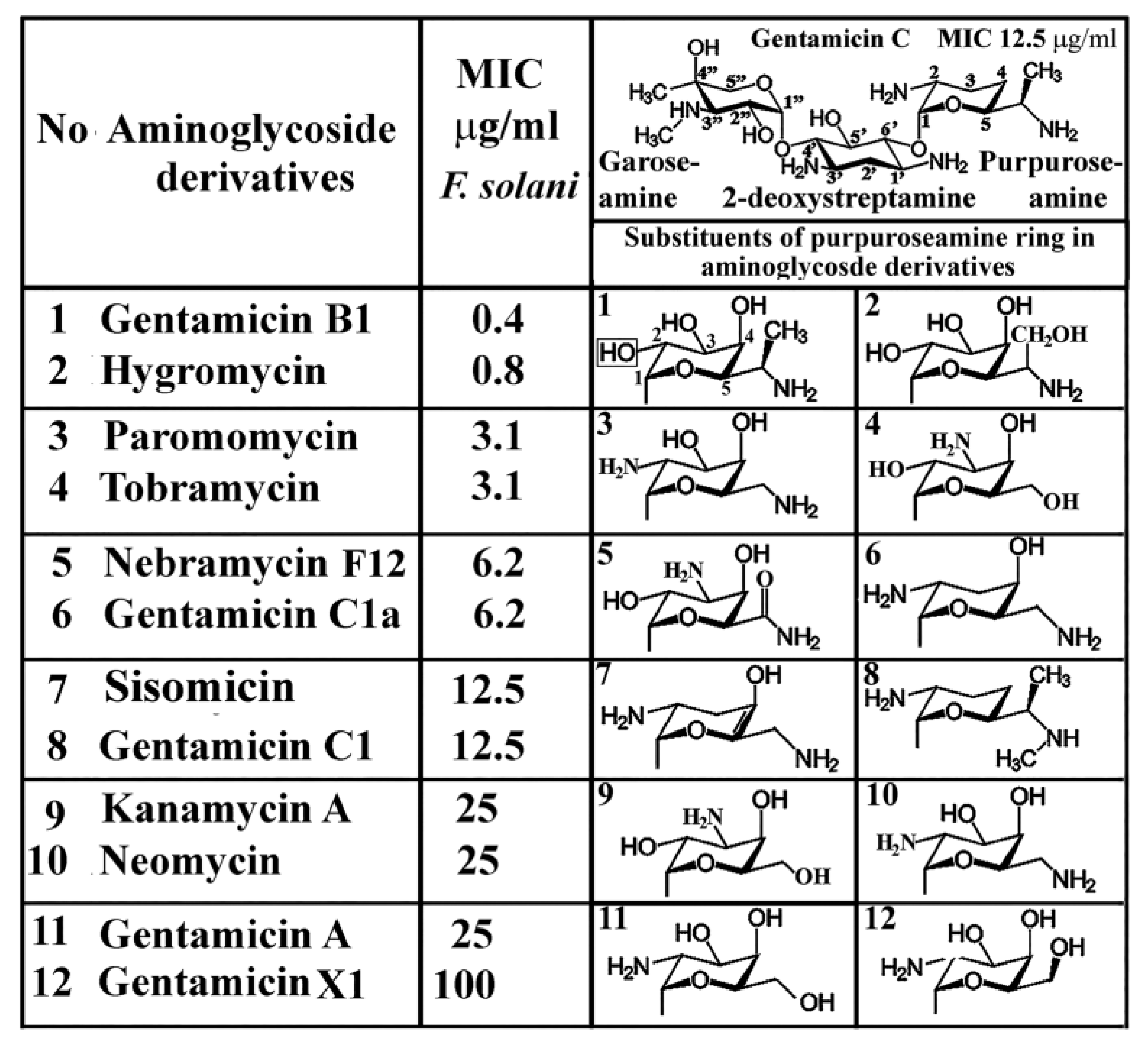 Molecules 25 02401 g001