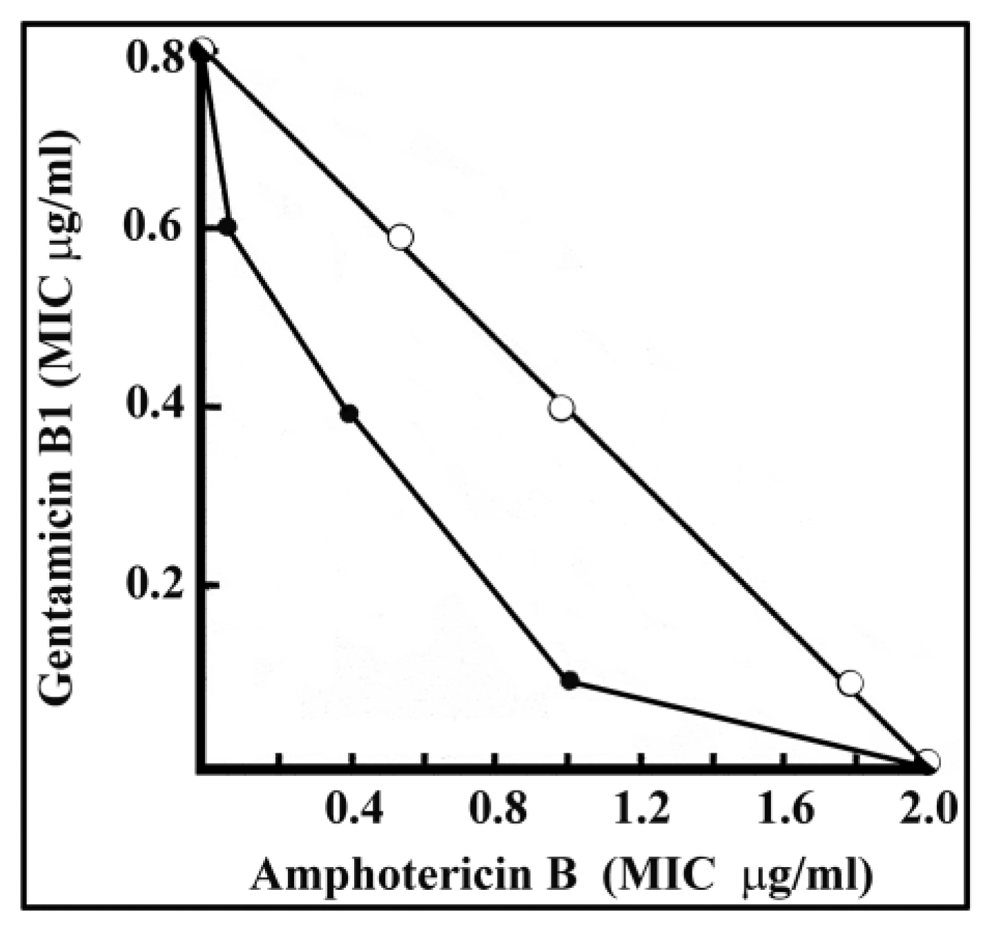 Molecules 25 02401 g002