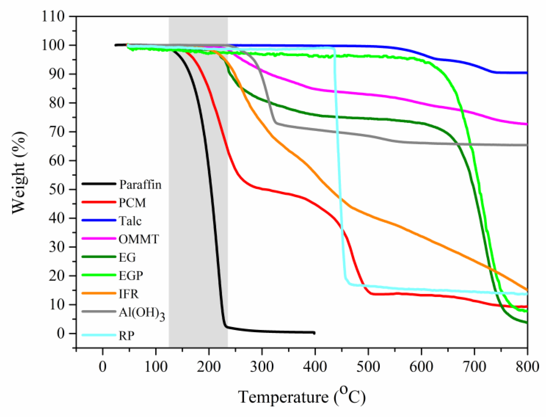 Molecules 25 02408 g004