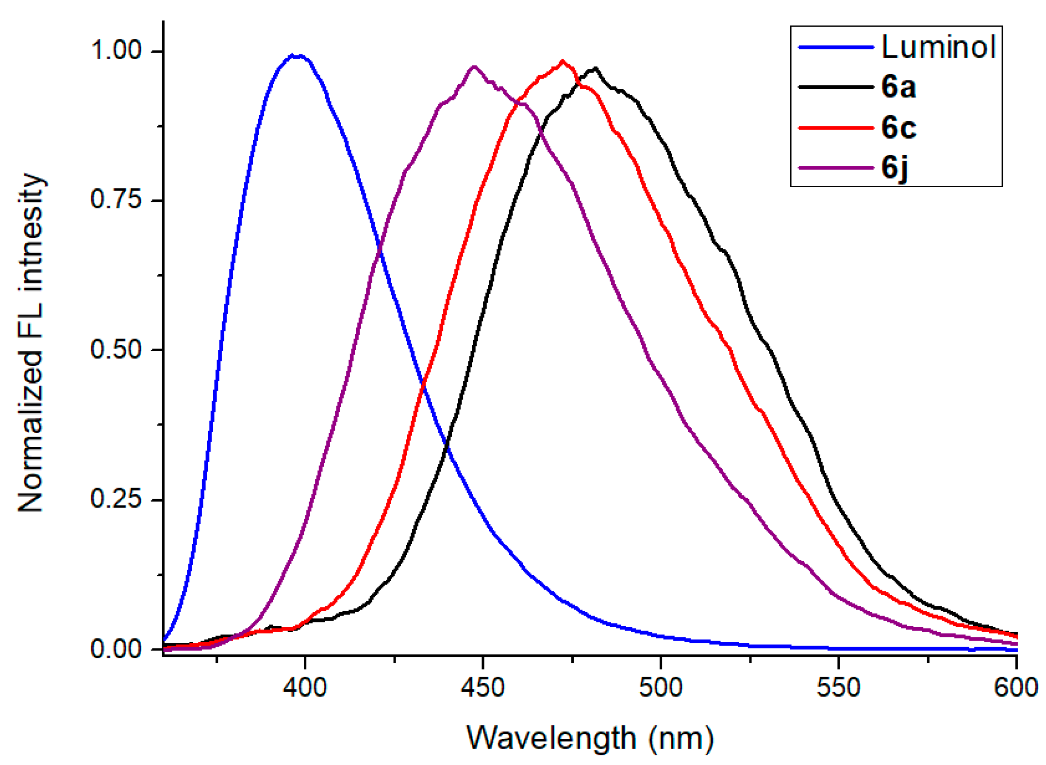 Molecules 25 02409 g007