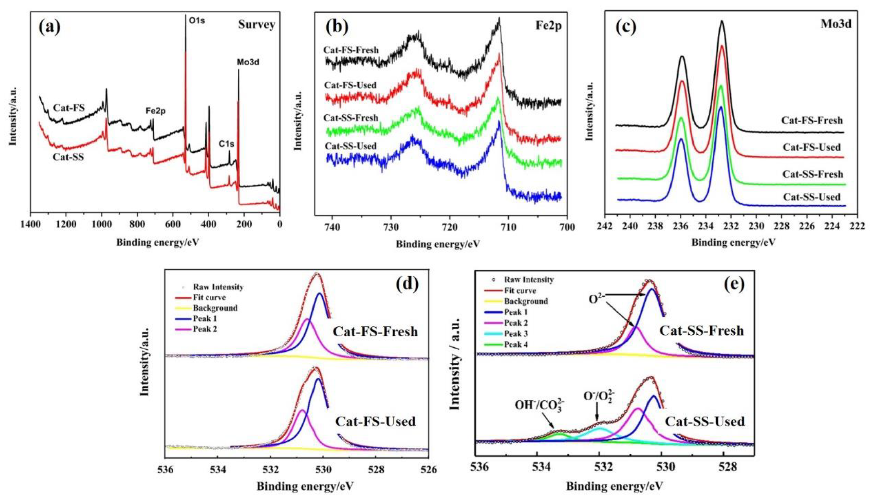 Molecules 25 02410 g006