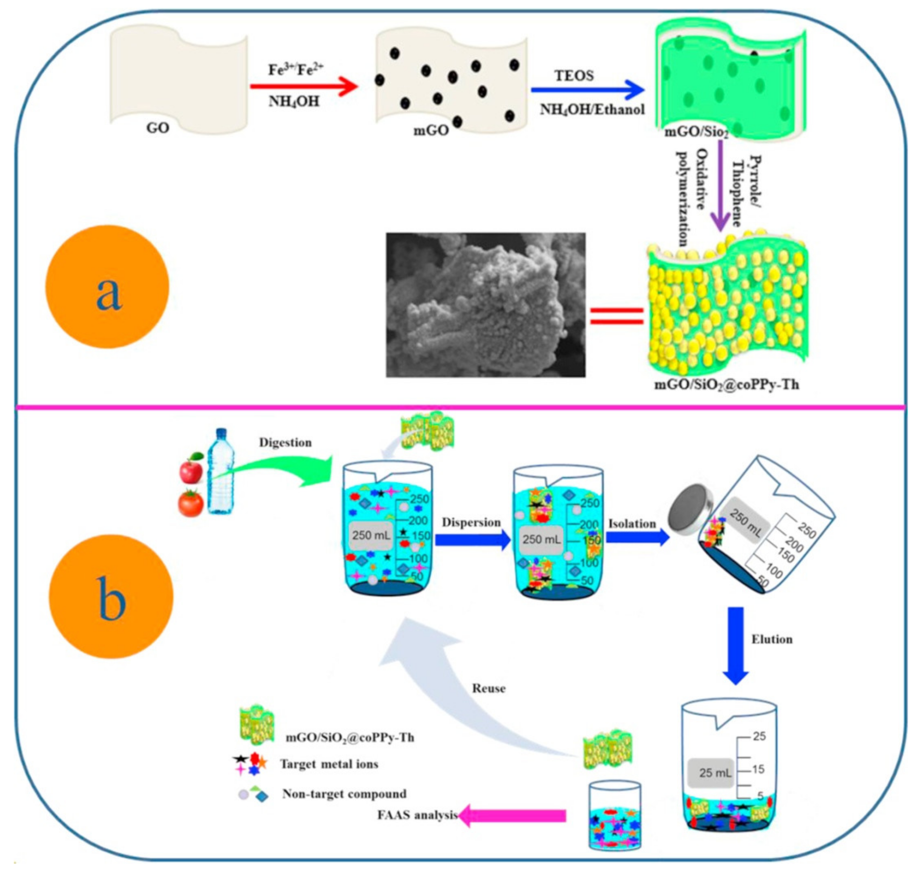 Molecules 25 02411 g002
