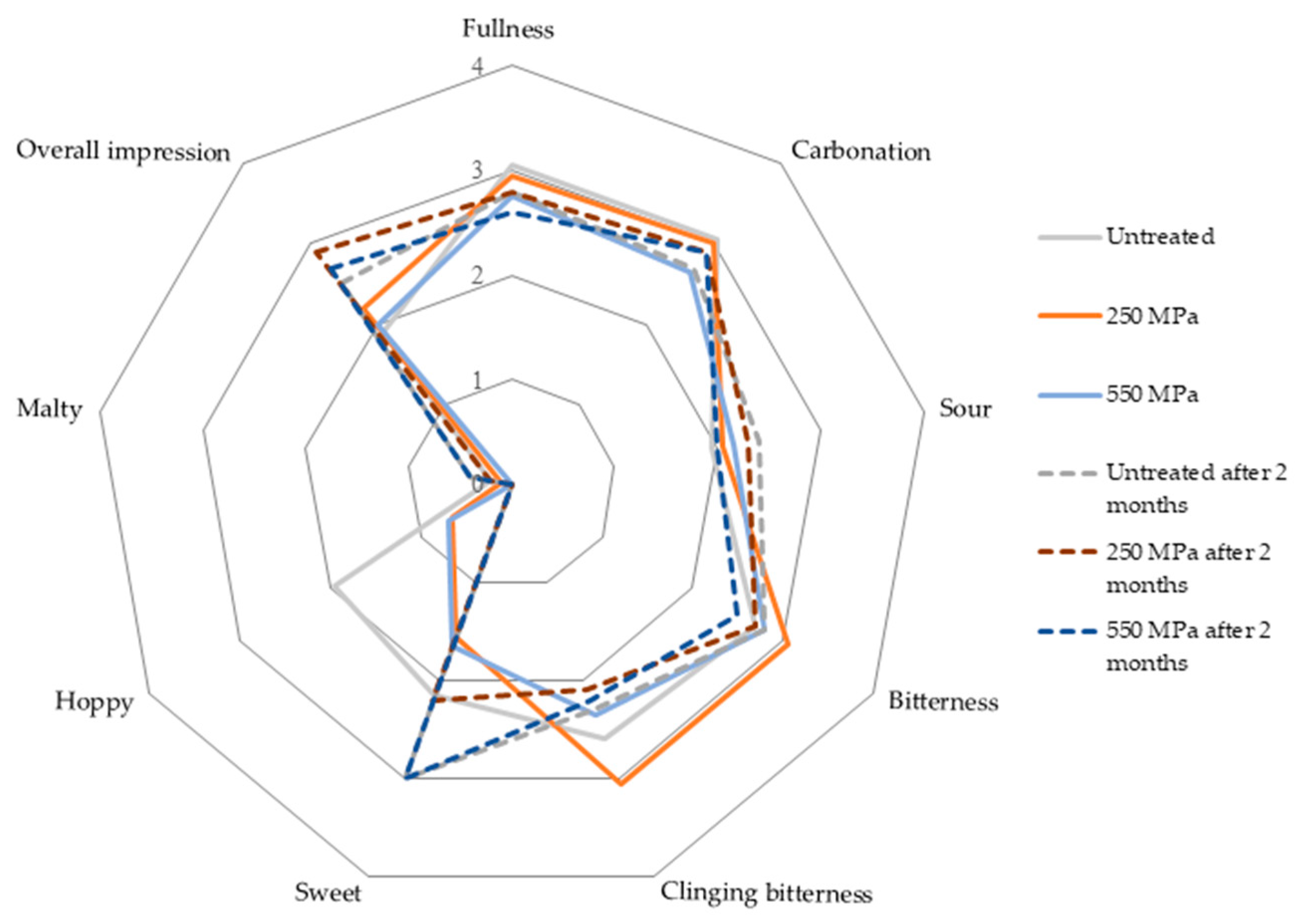 Molecules 25 02414 g003 Molecules 25 02414 g003