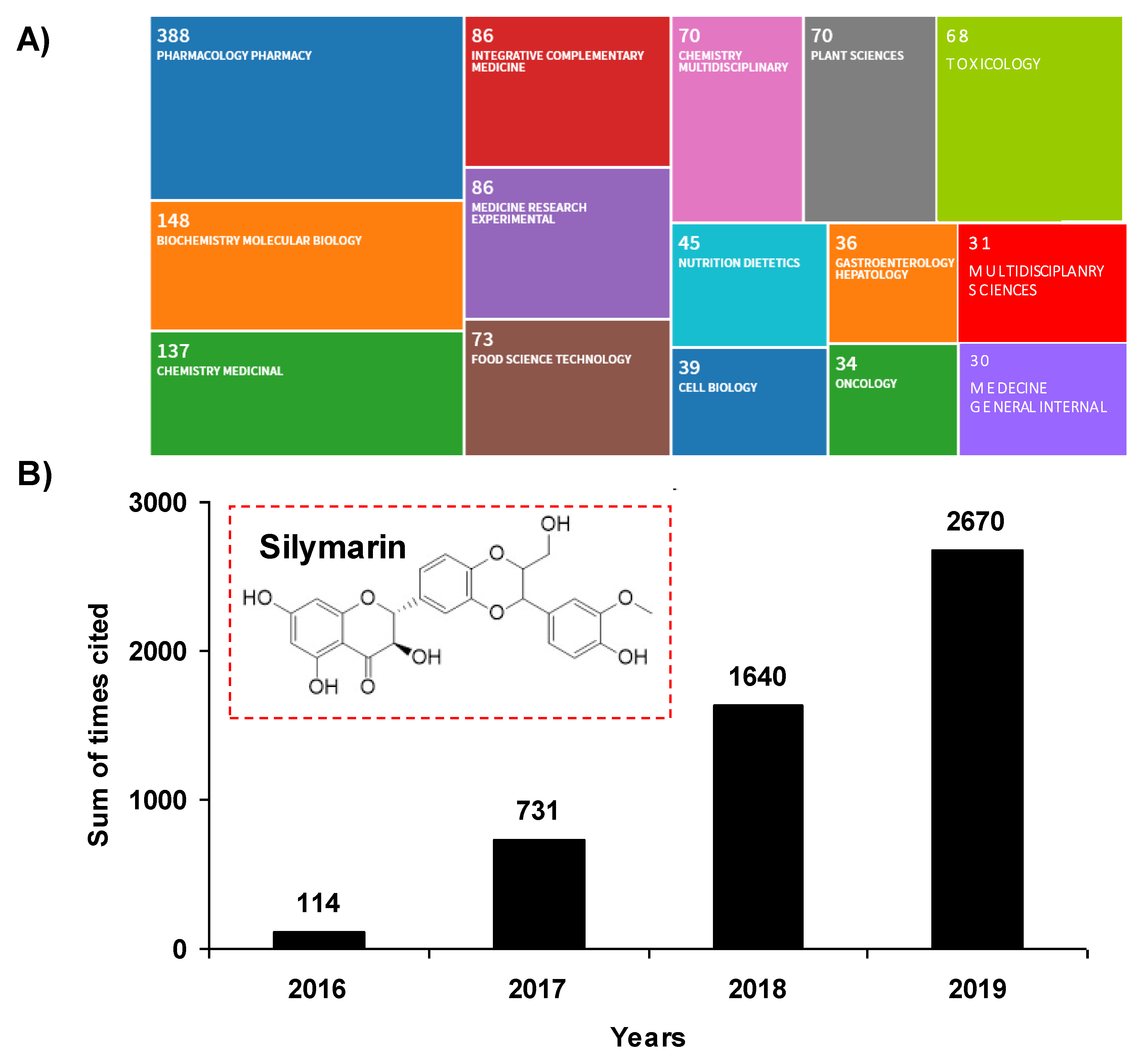 Molecules 25 02415 g001 Molecules 25 02415 g001