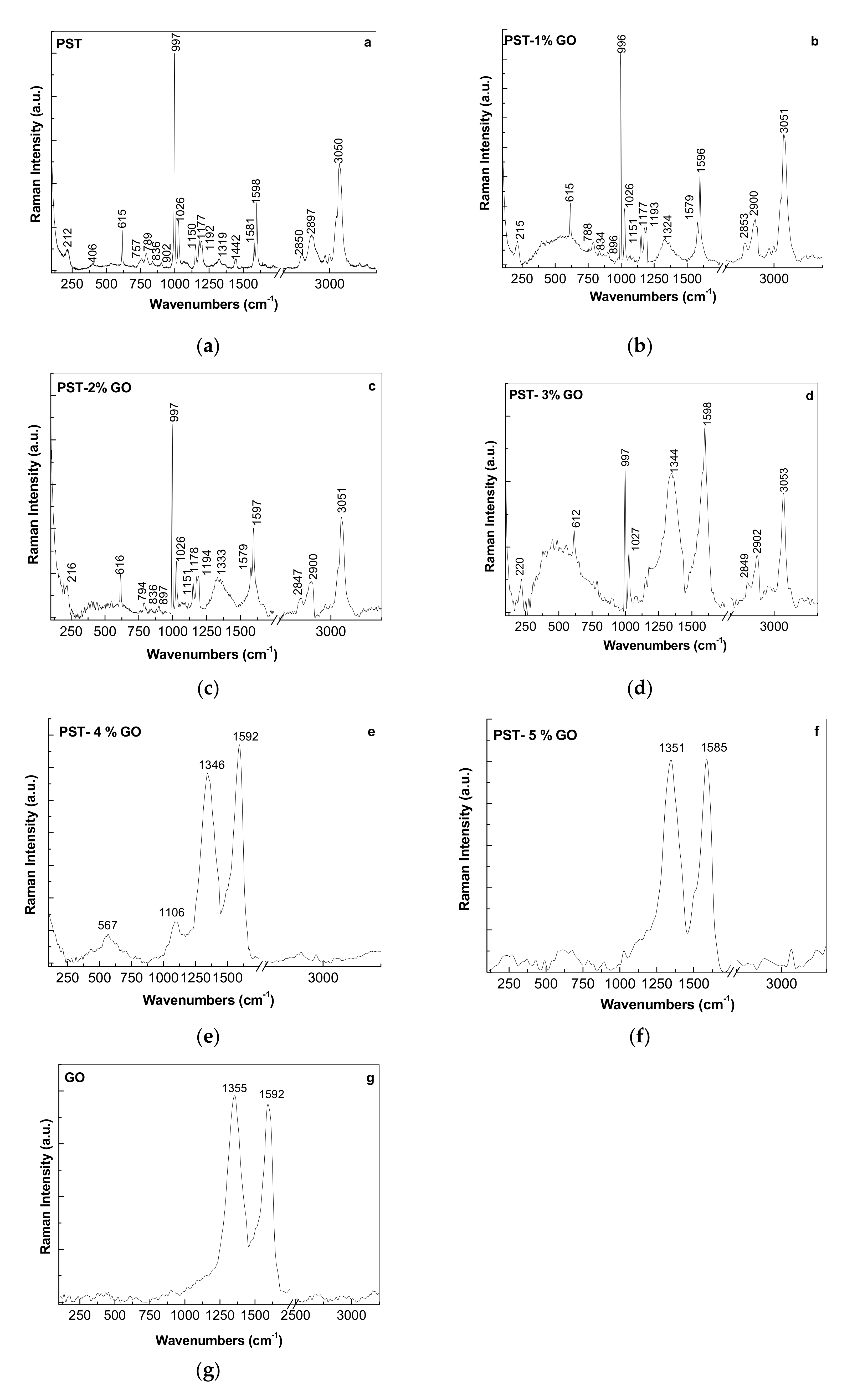 Molecules 25 02419 g003 Molecules 25 02419 g003