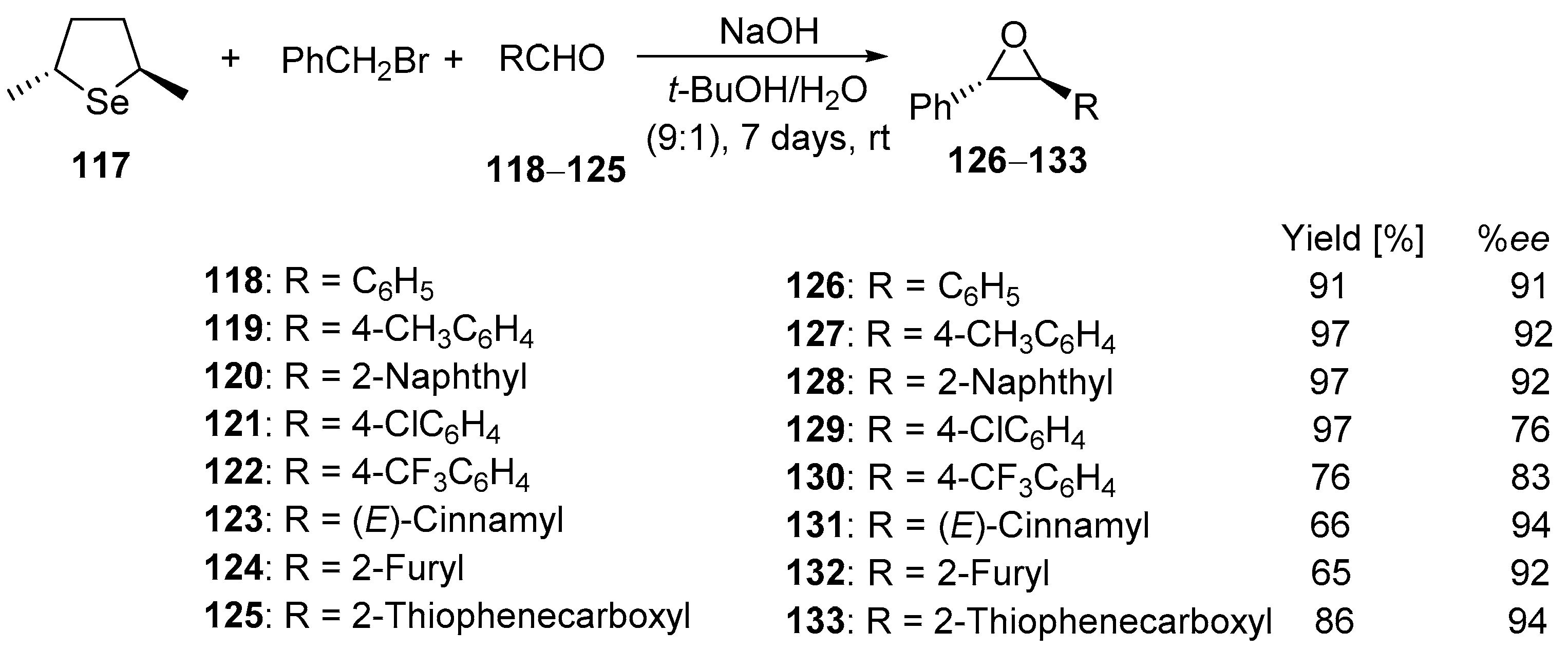 Molecules 25 02420 sch029