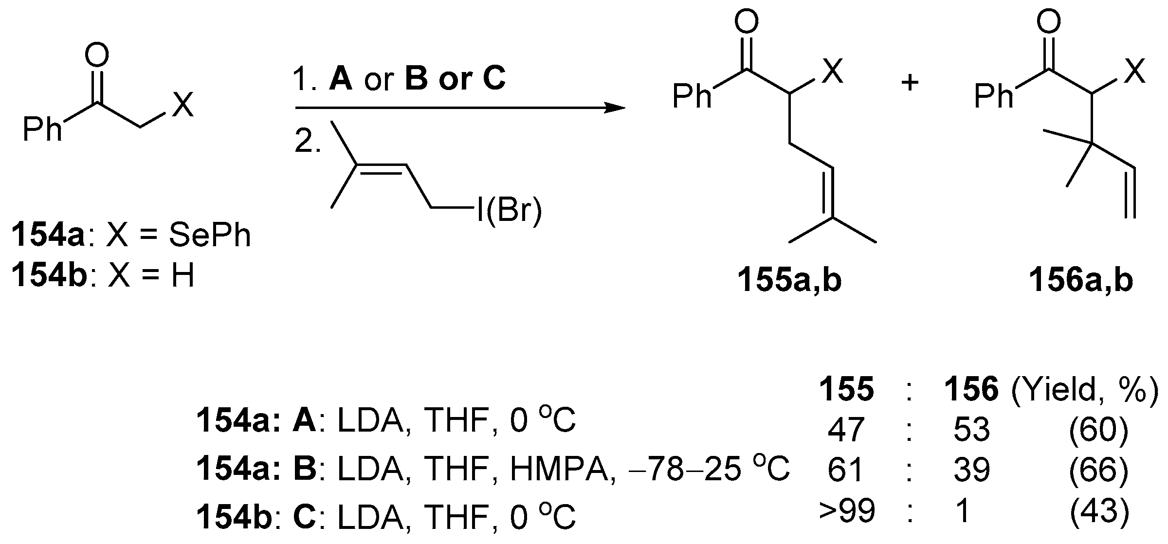 Molecules 25 02420 sch040