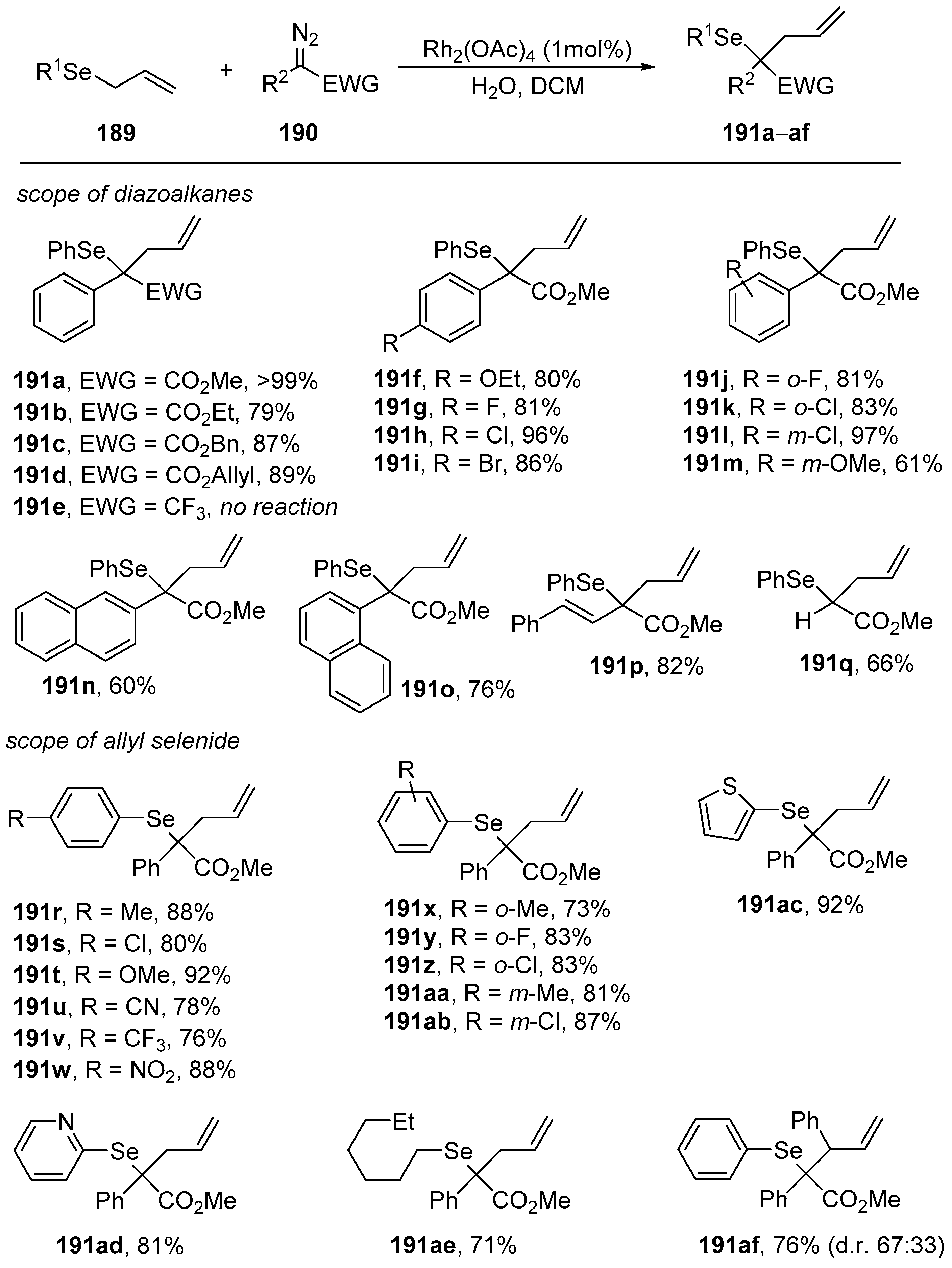 Molecules 25 02420 sch058