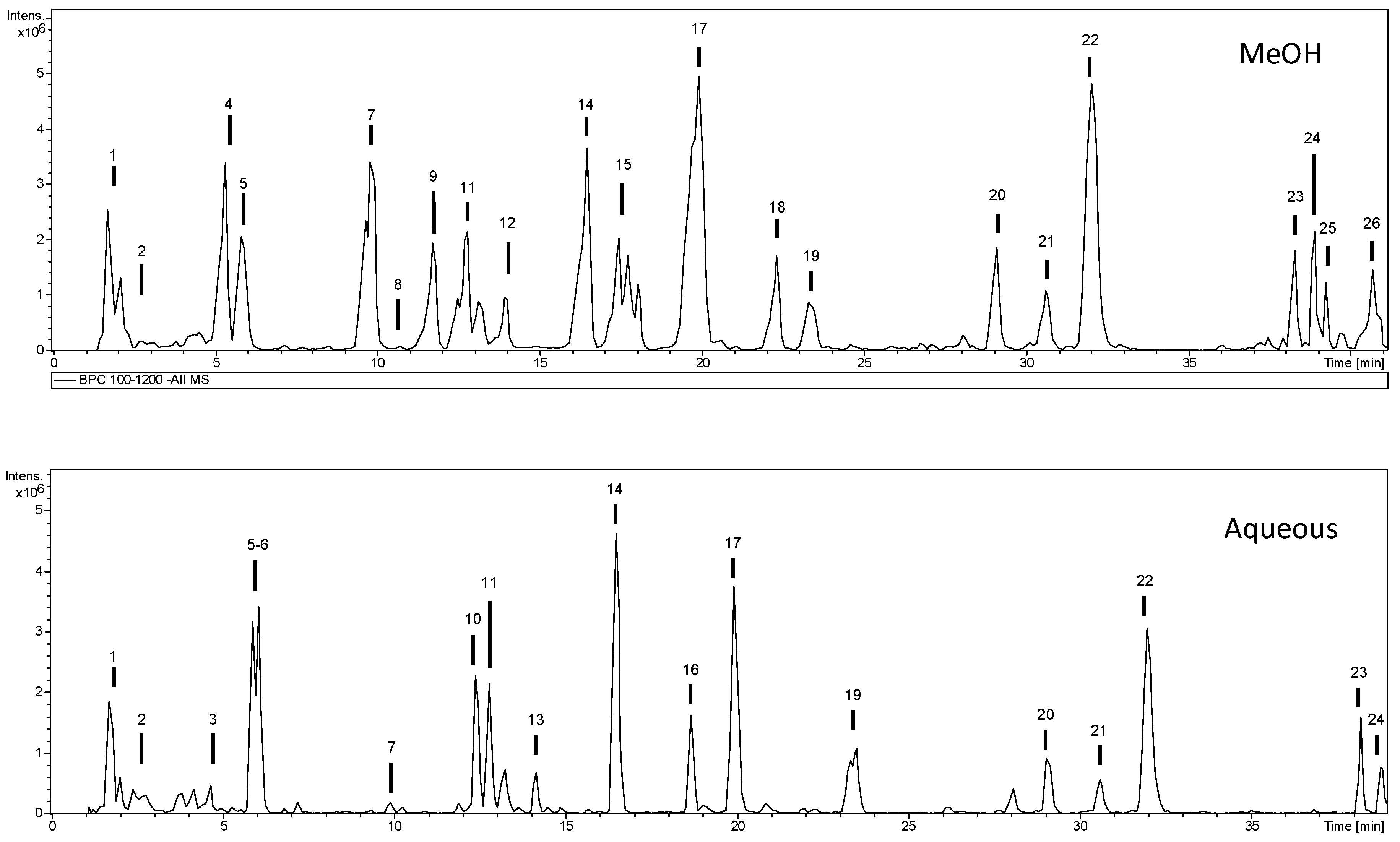 Molecules 25 02422 g001 Molecules 25 02422 g001