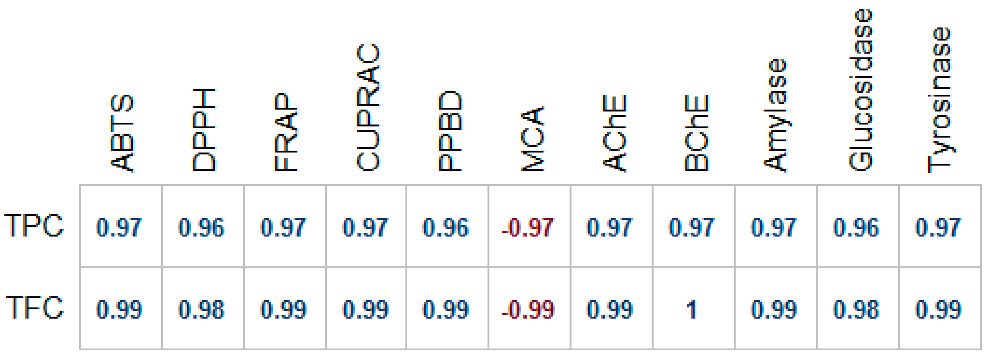 Molecules 25 02422 g002 Molecules 25 02422 g002