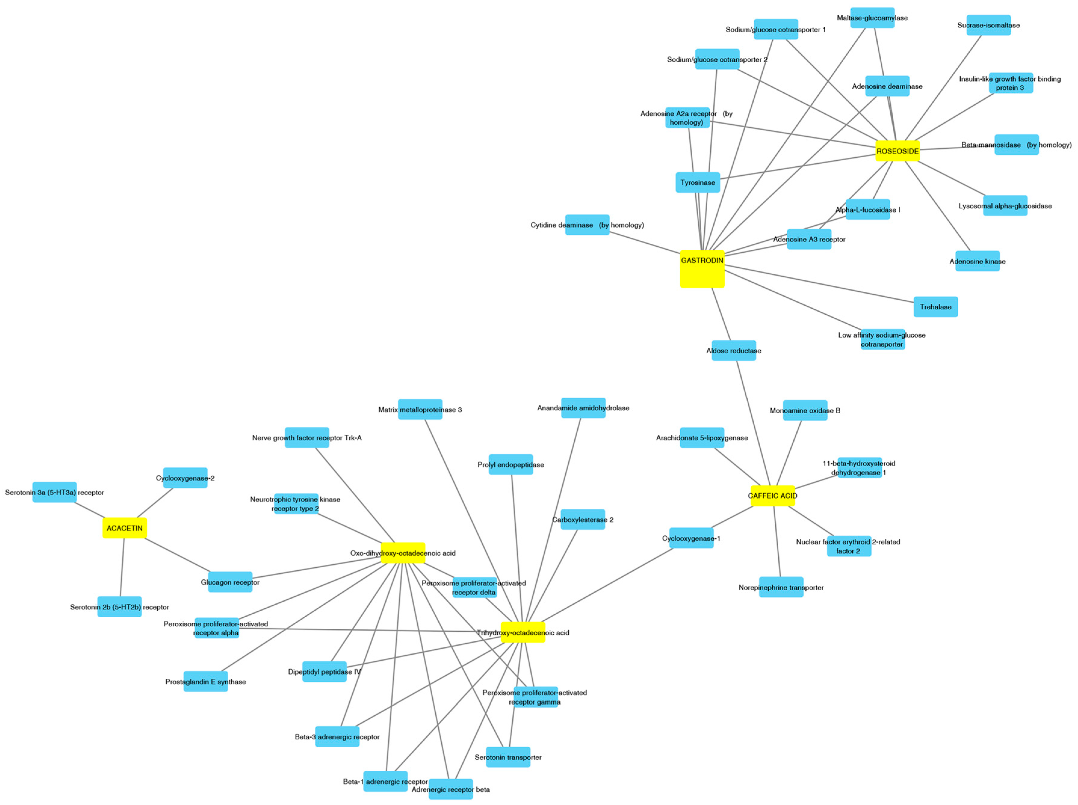 Molecules 25 02422 g003 Molecules 25 02422 g003