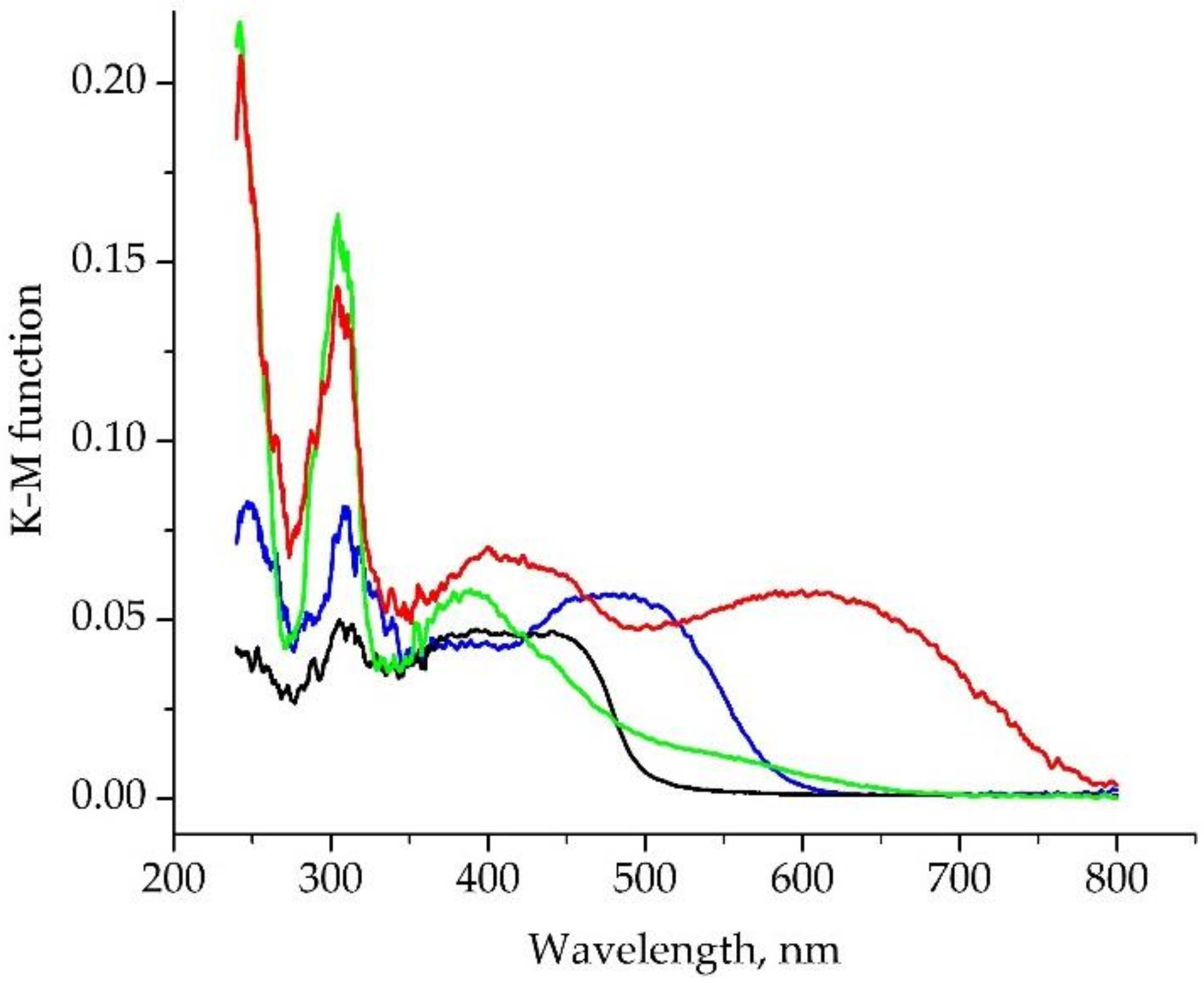 Molecules 25 02428 g012