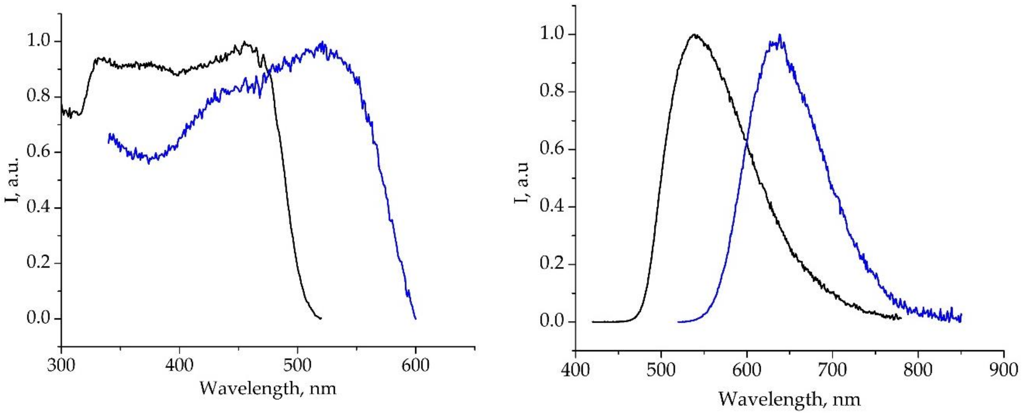 Molecules 25 02428 g013
