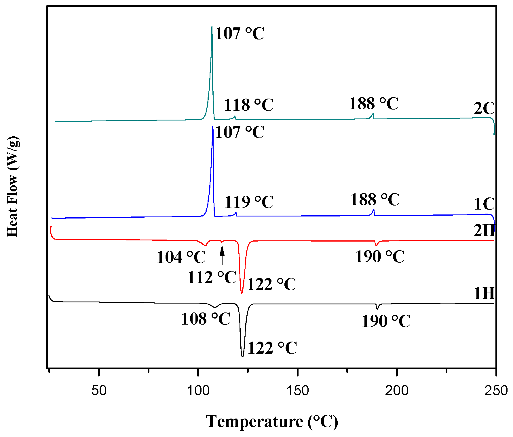 Molecules 25 02435 g004 Molecules 25 02435 g004