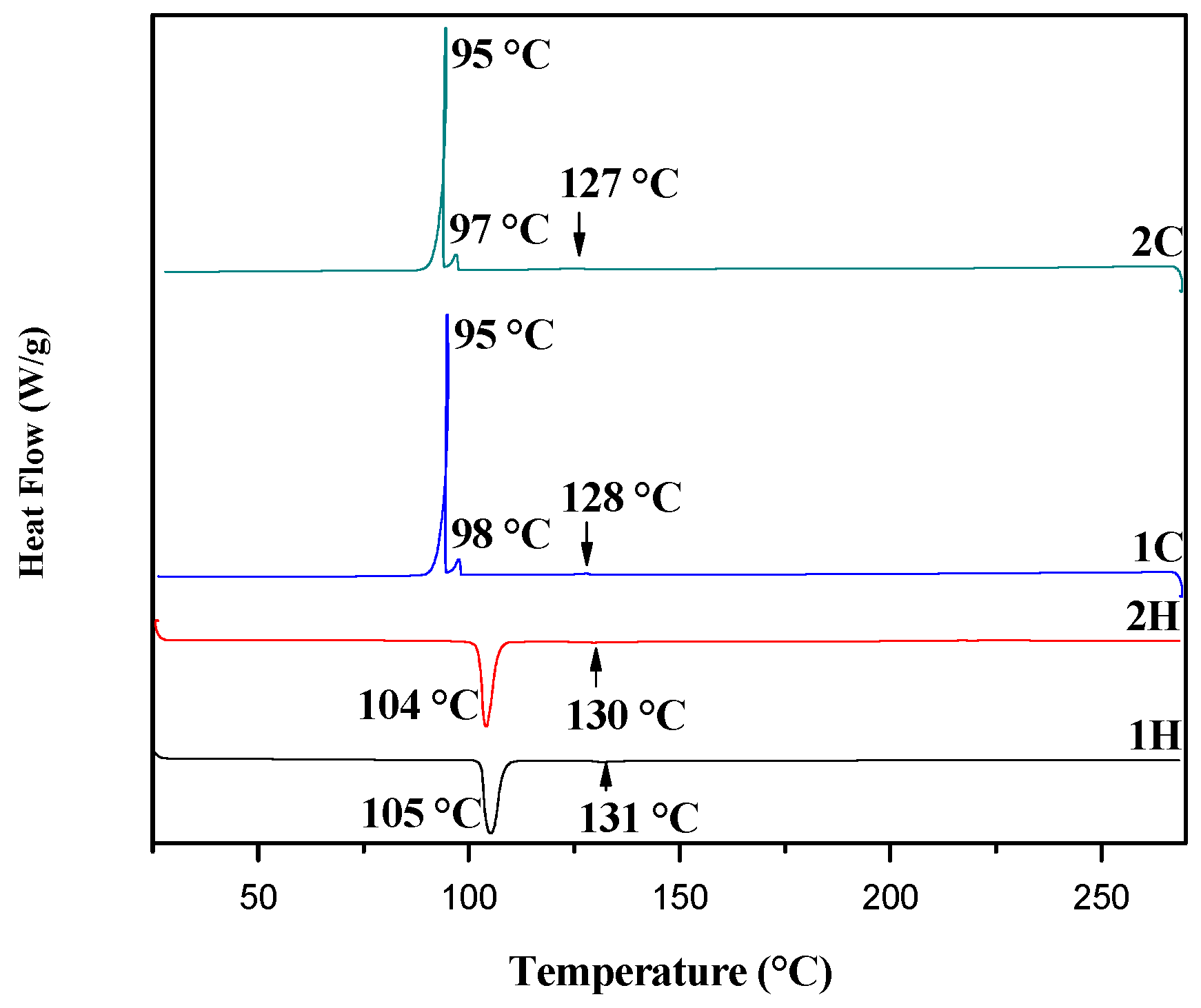 Molecules 25 02435 g008 Molecules 25 02435 g008