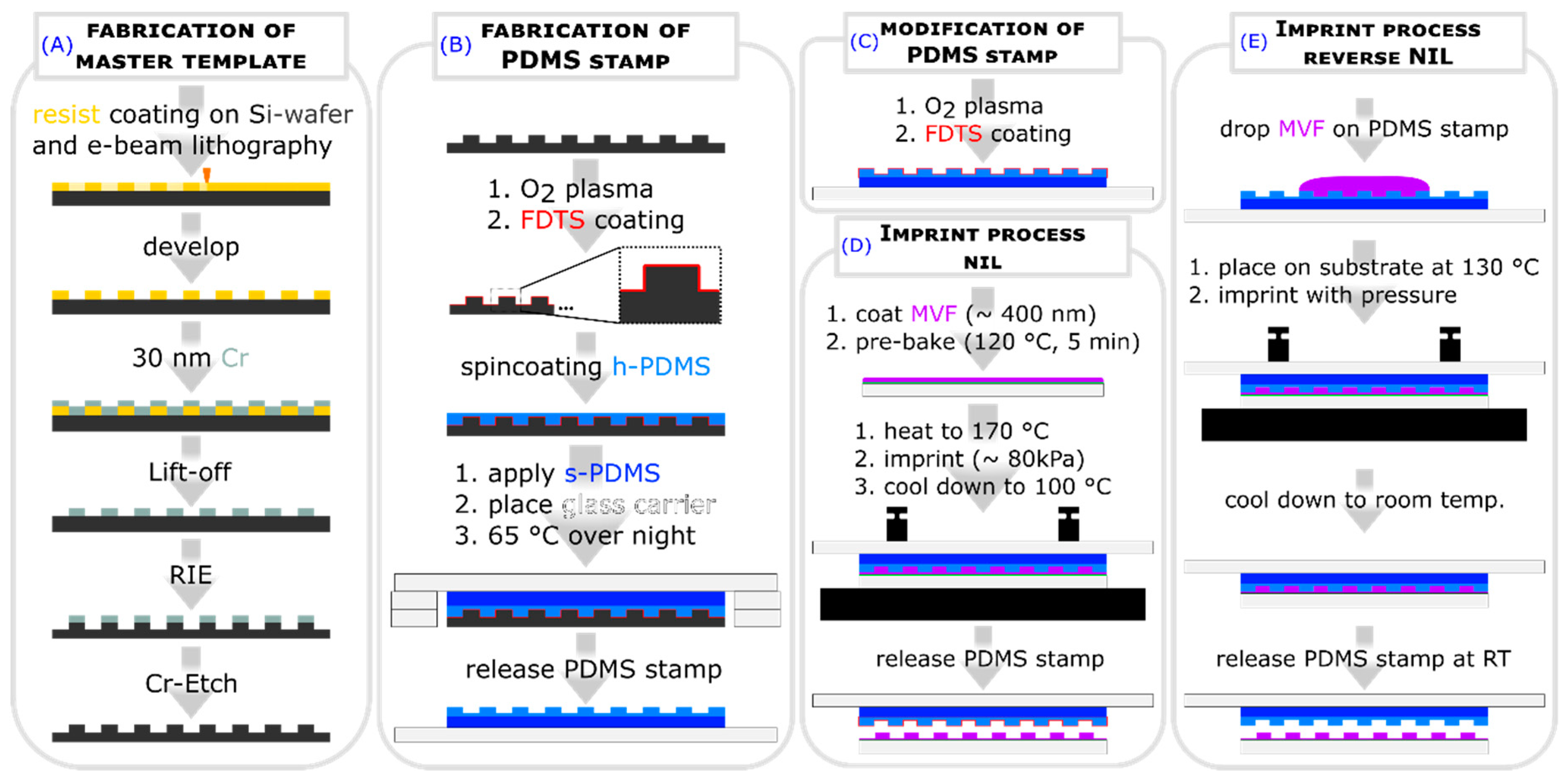 Molecules 25 02438 g001 Molecules 25 02438 g001