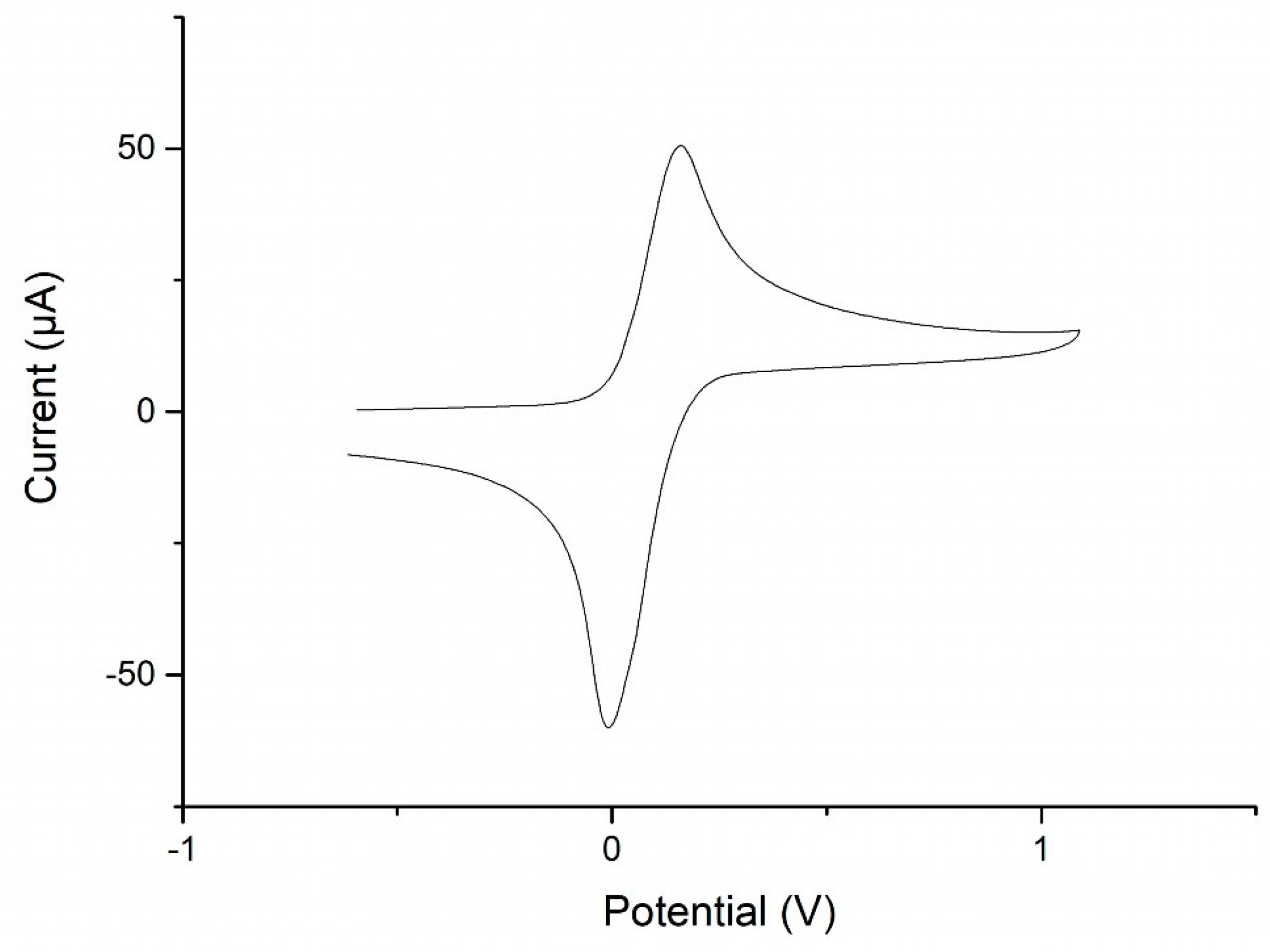 Molecules 25 02438 g005 Molecules 25 02438 g005