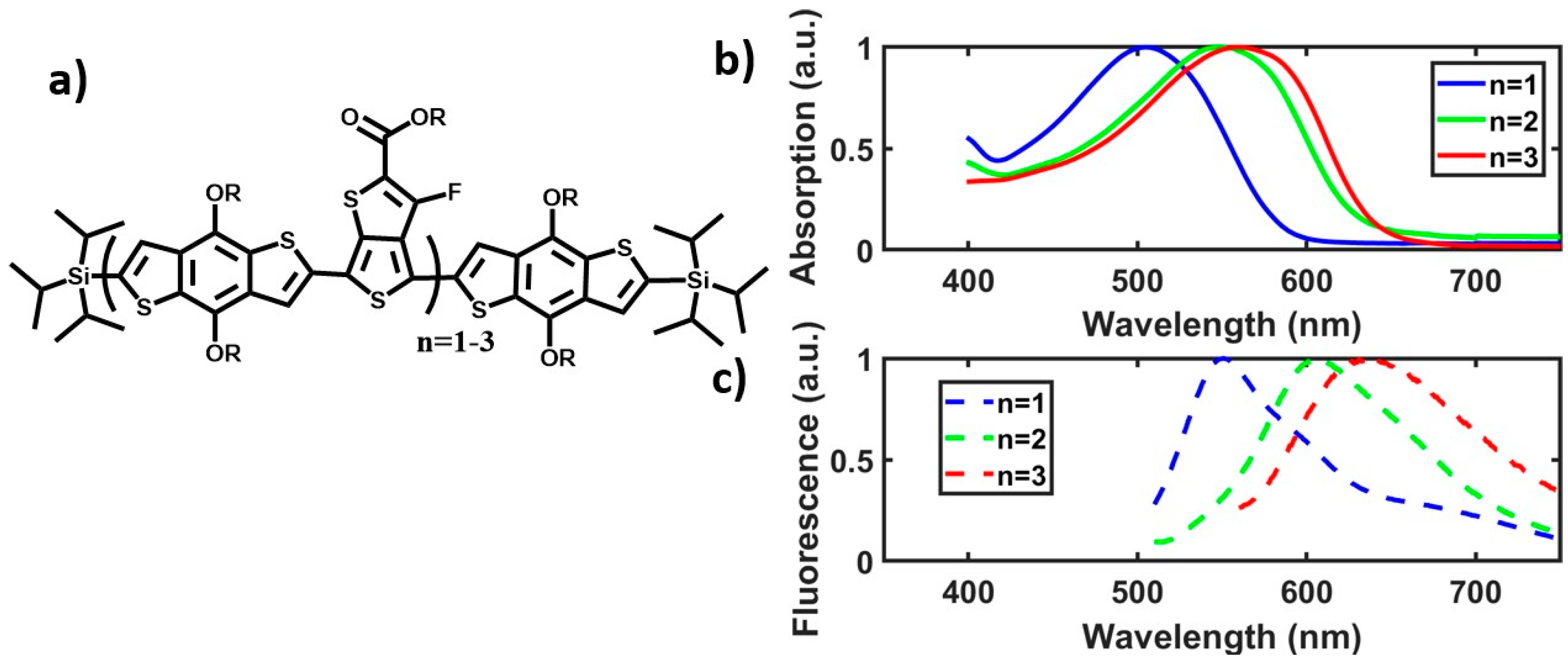 Molecules 25 02441 g001 Molecules 25 02441 g001