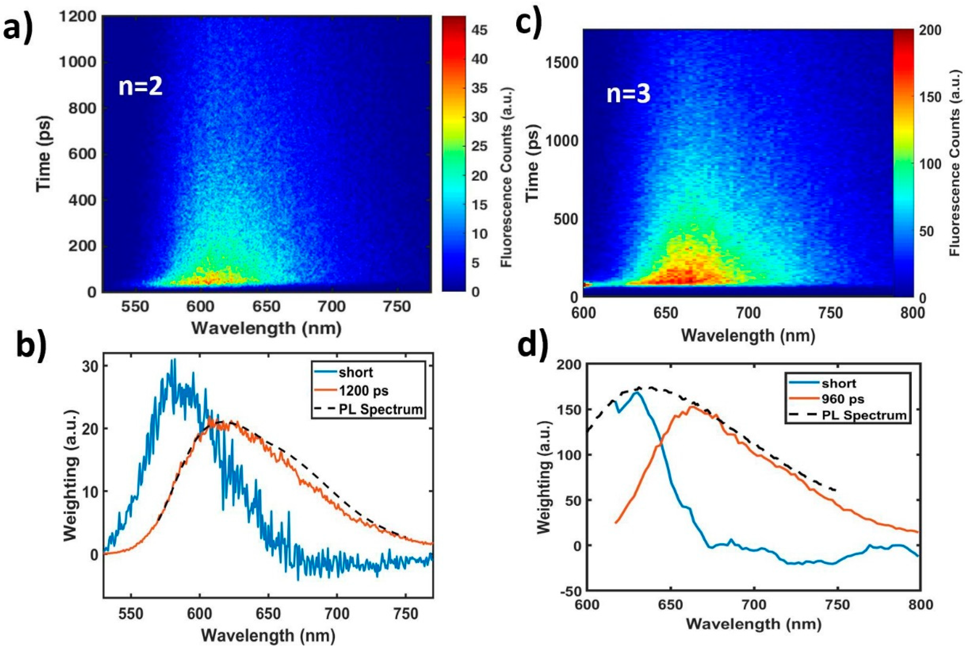 Molecules 25 02441 g002 Molecules 25 02441 g002