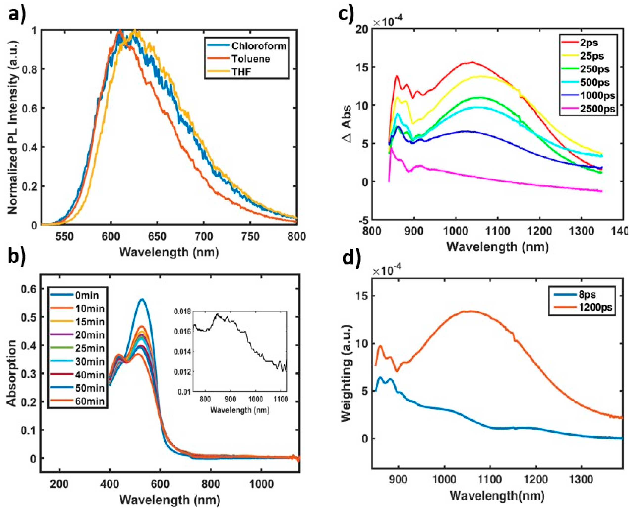 Molecules 25 02441 g004 Molecules 25 02441 g004