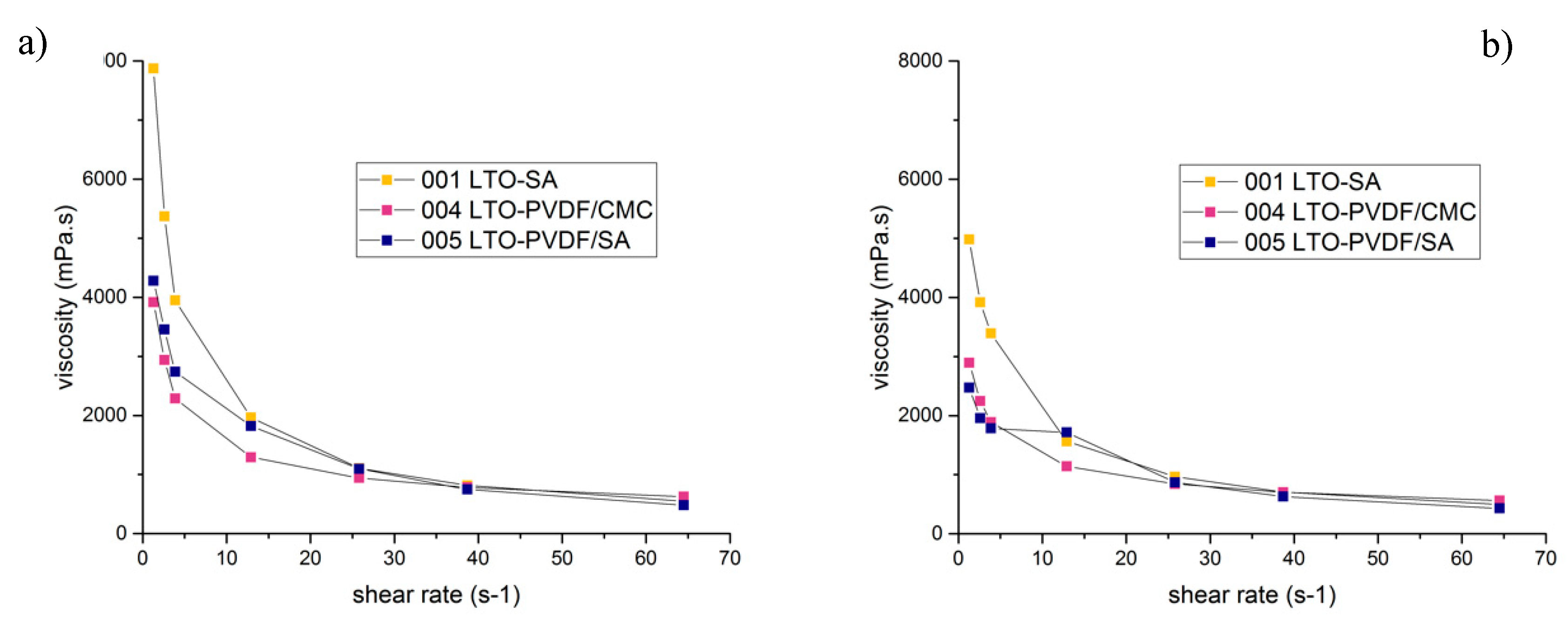 Molecules 25 02443 g005