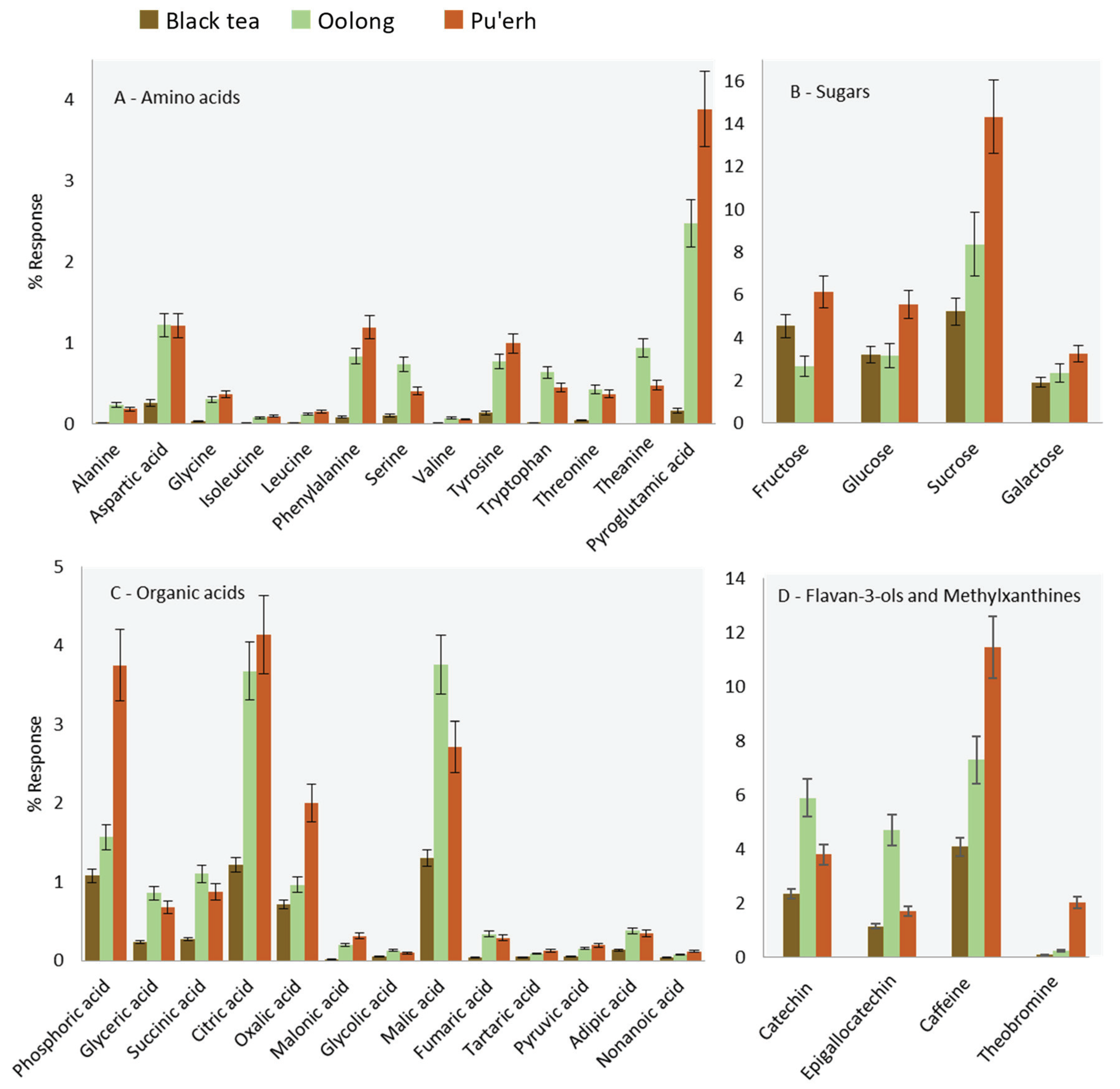 Molecules 25 02447 g003 Molecules 25 02447 g003