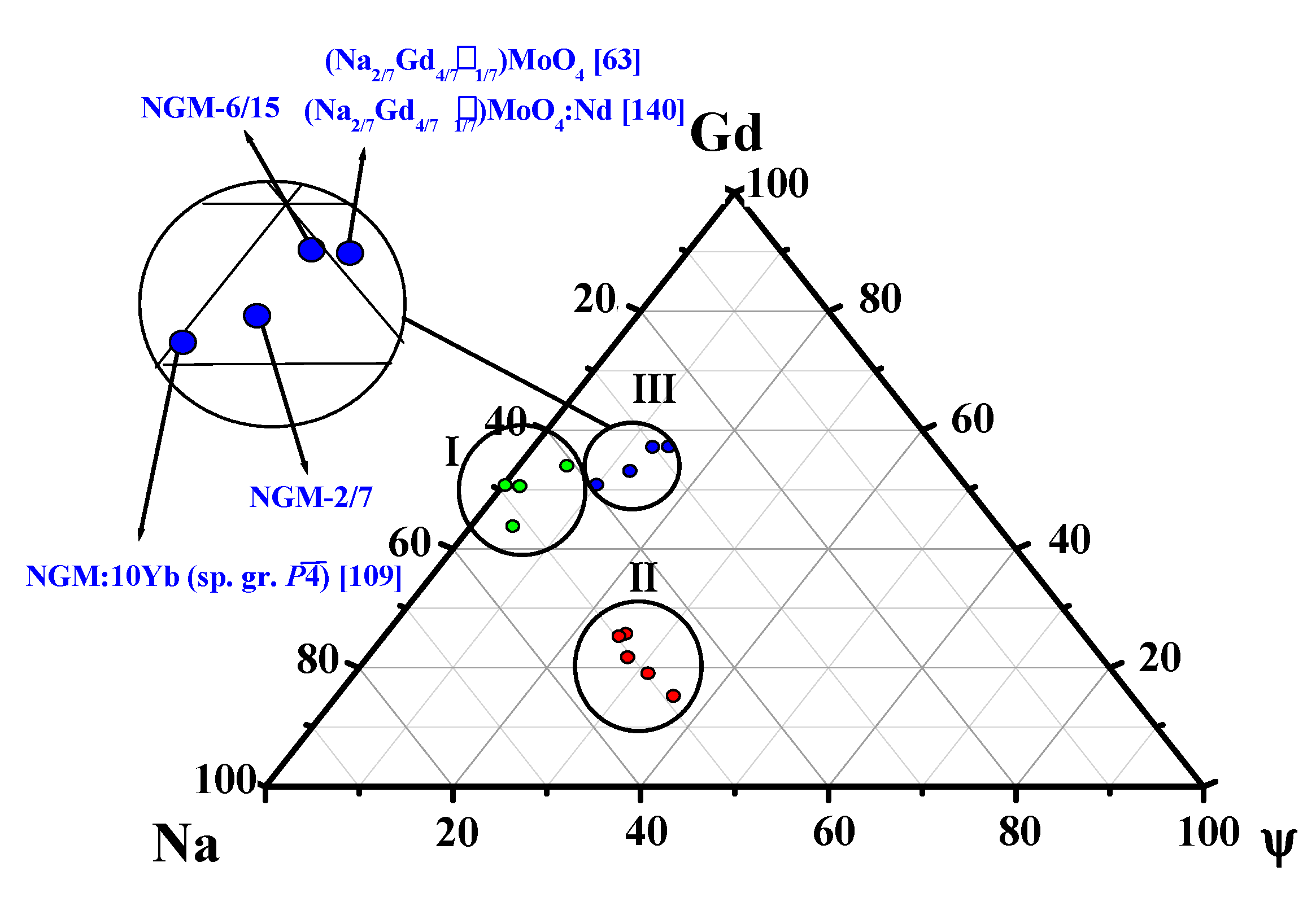 Molecules 25 02451 g003